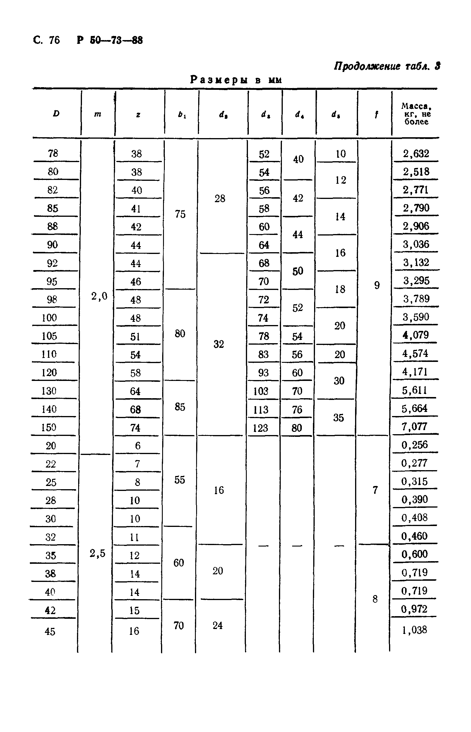 Р 50-73-88