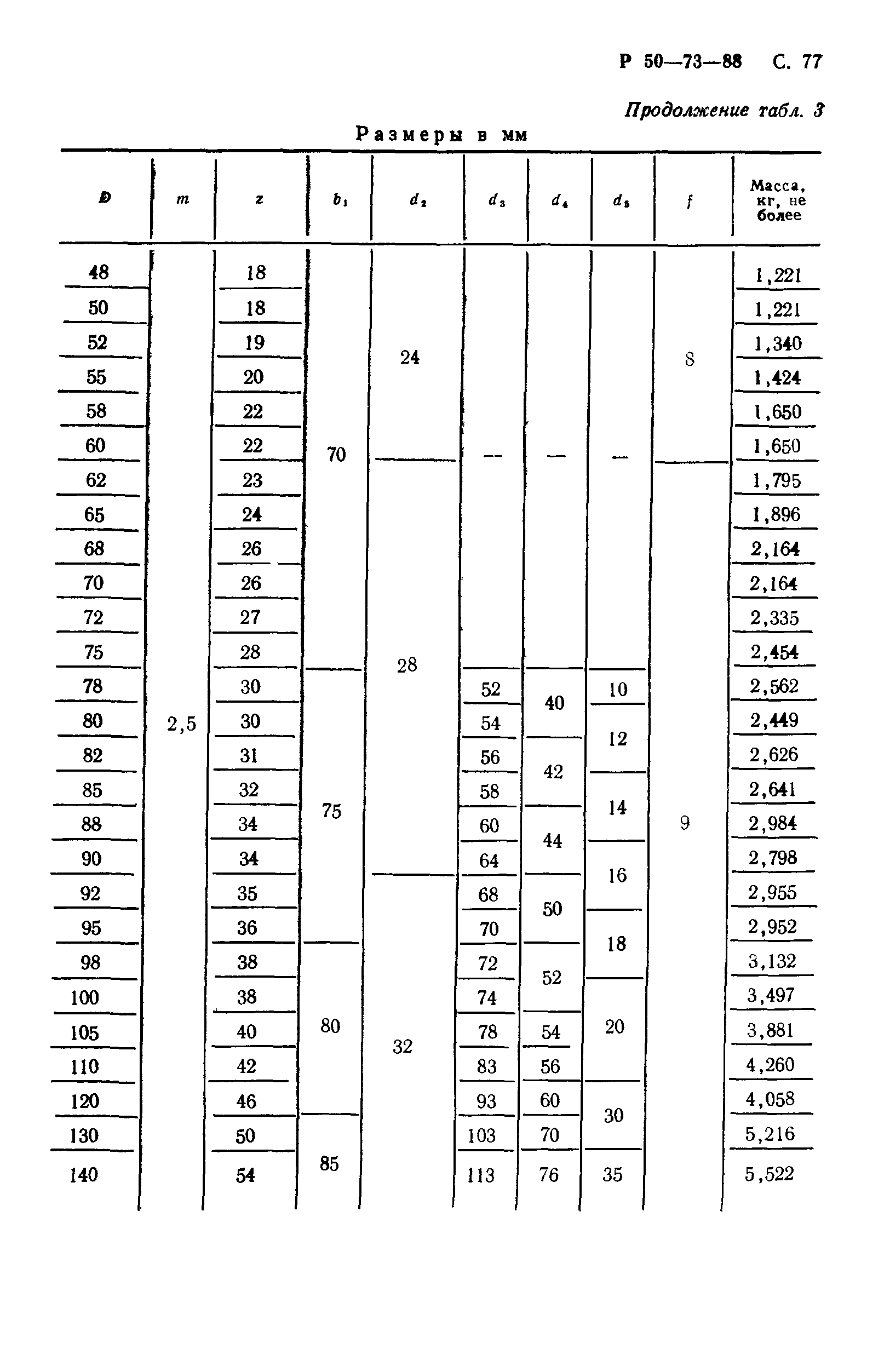 Р 50-73-88