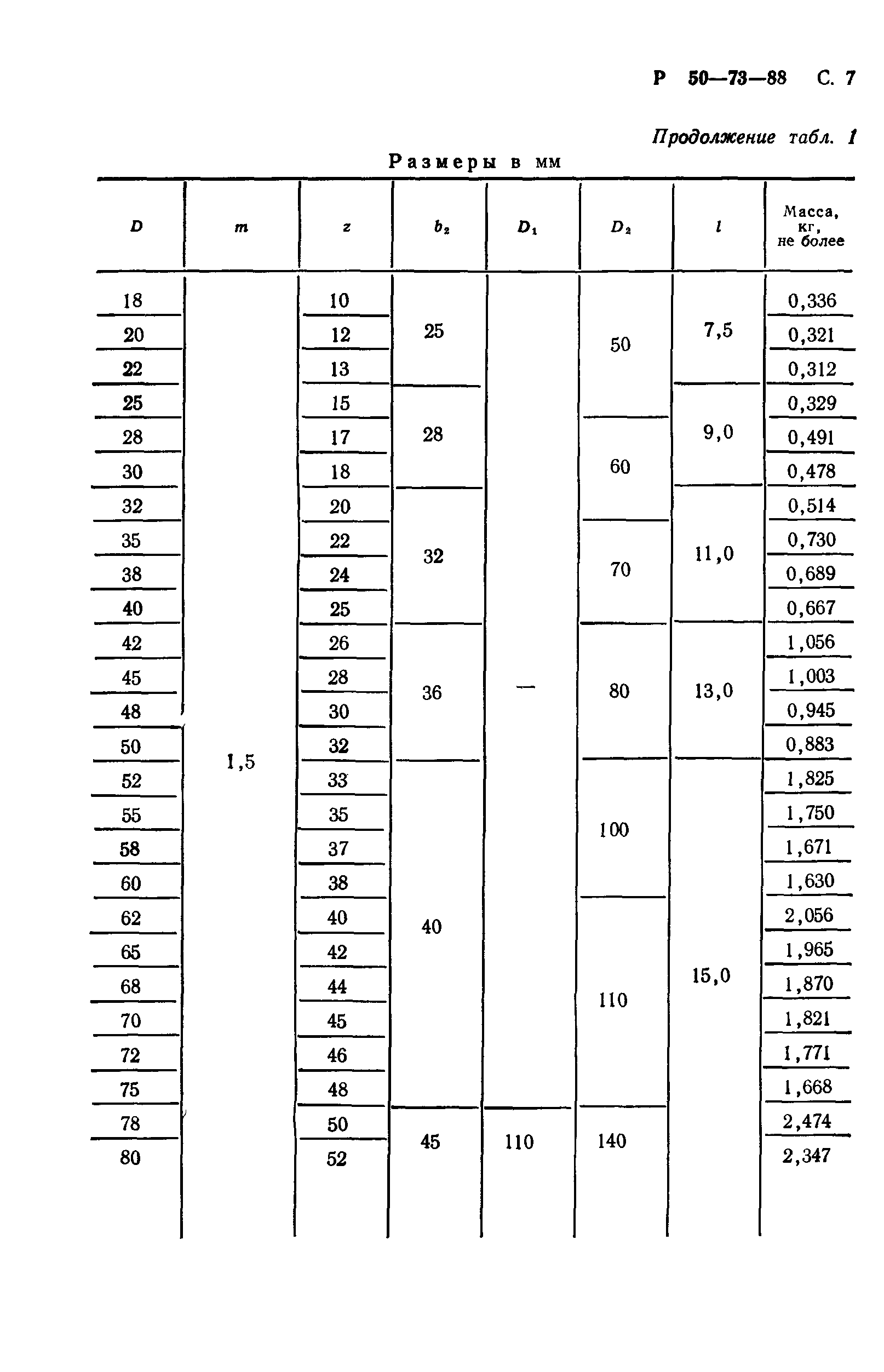 Р 50-73-88