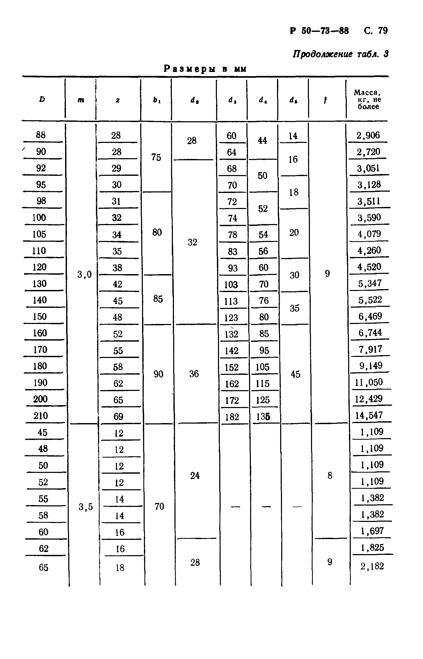 Р 50-73-88