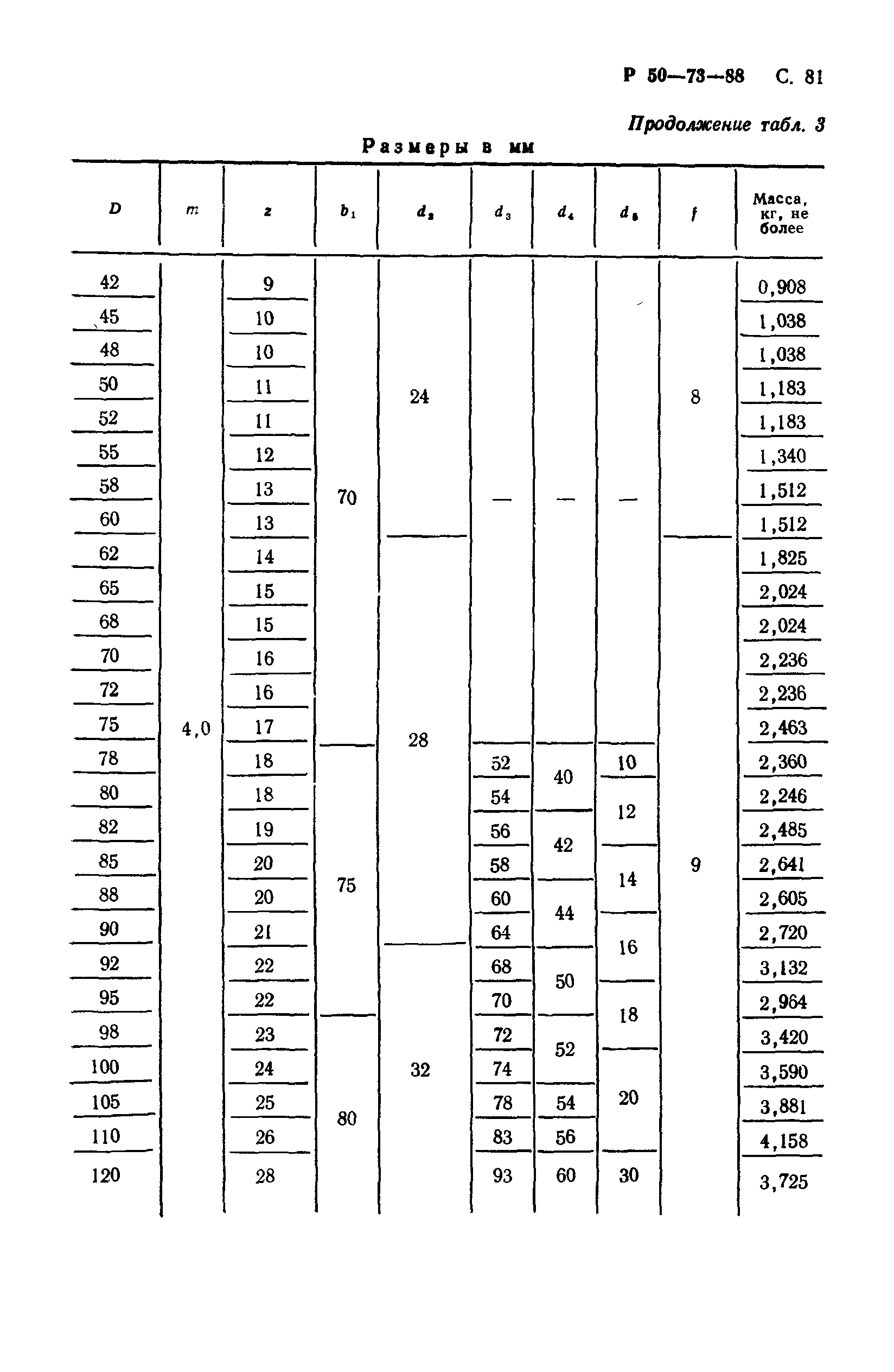 Р 50-73-88