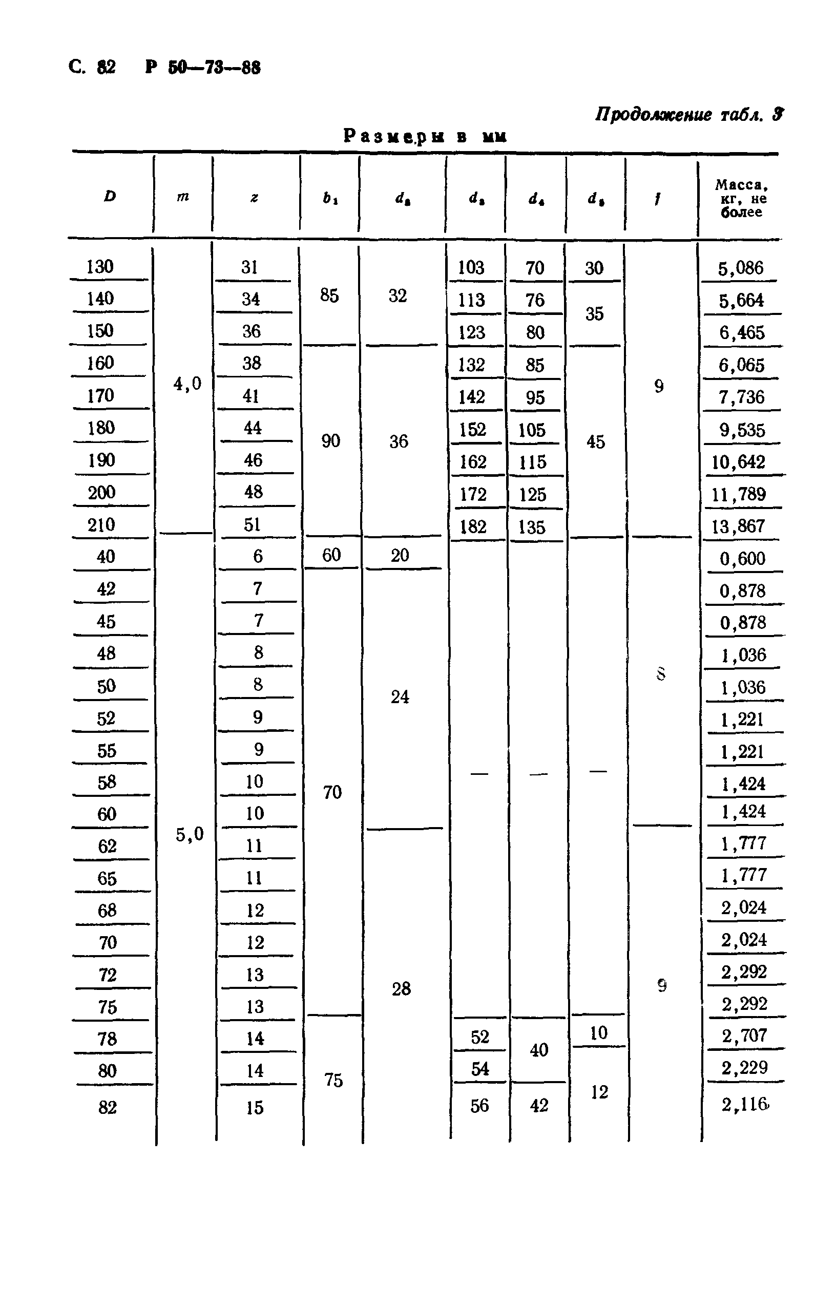 Р 50-73-88