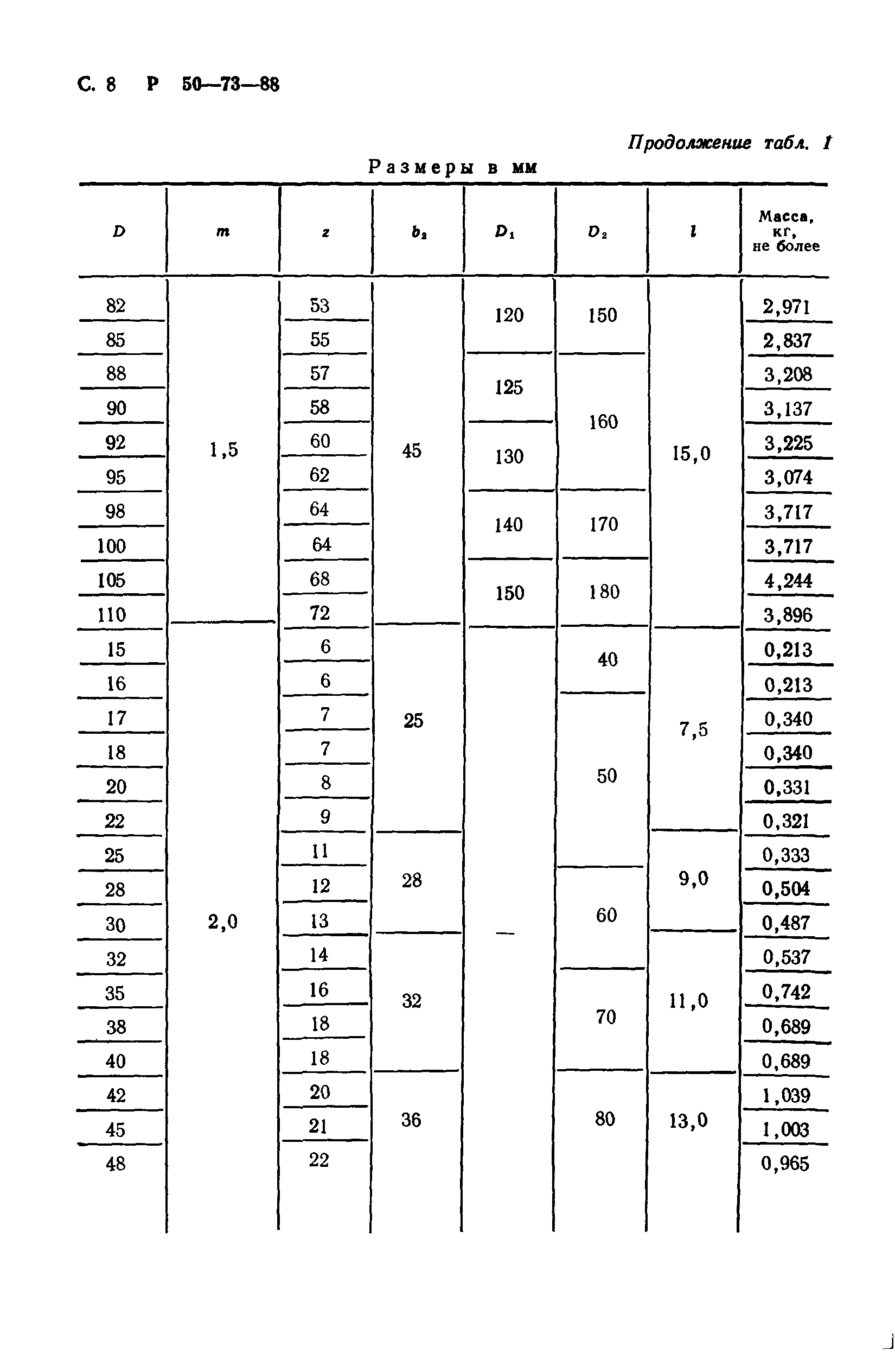 Р 50-73-88