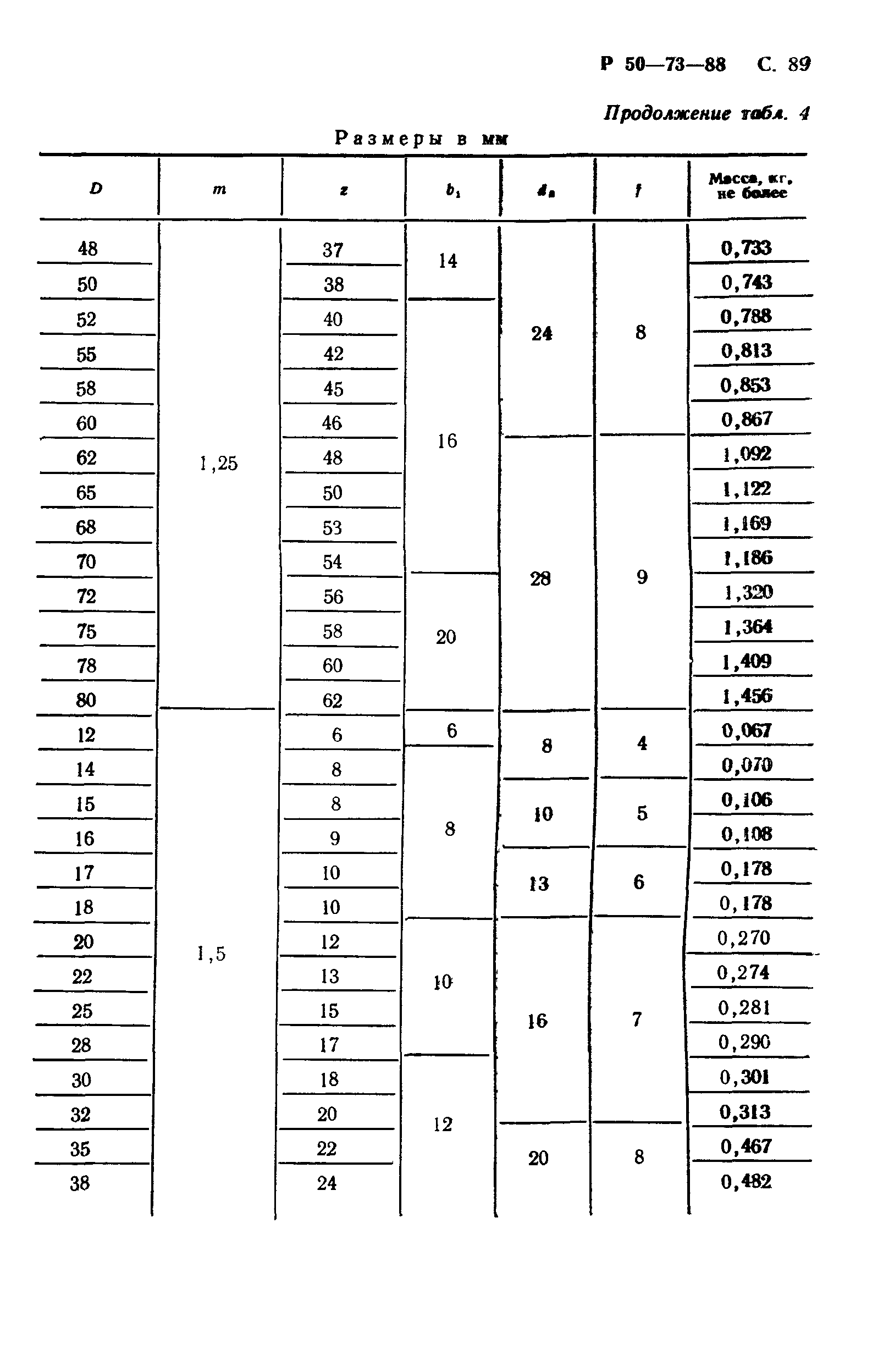 Р 50-73-88