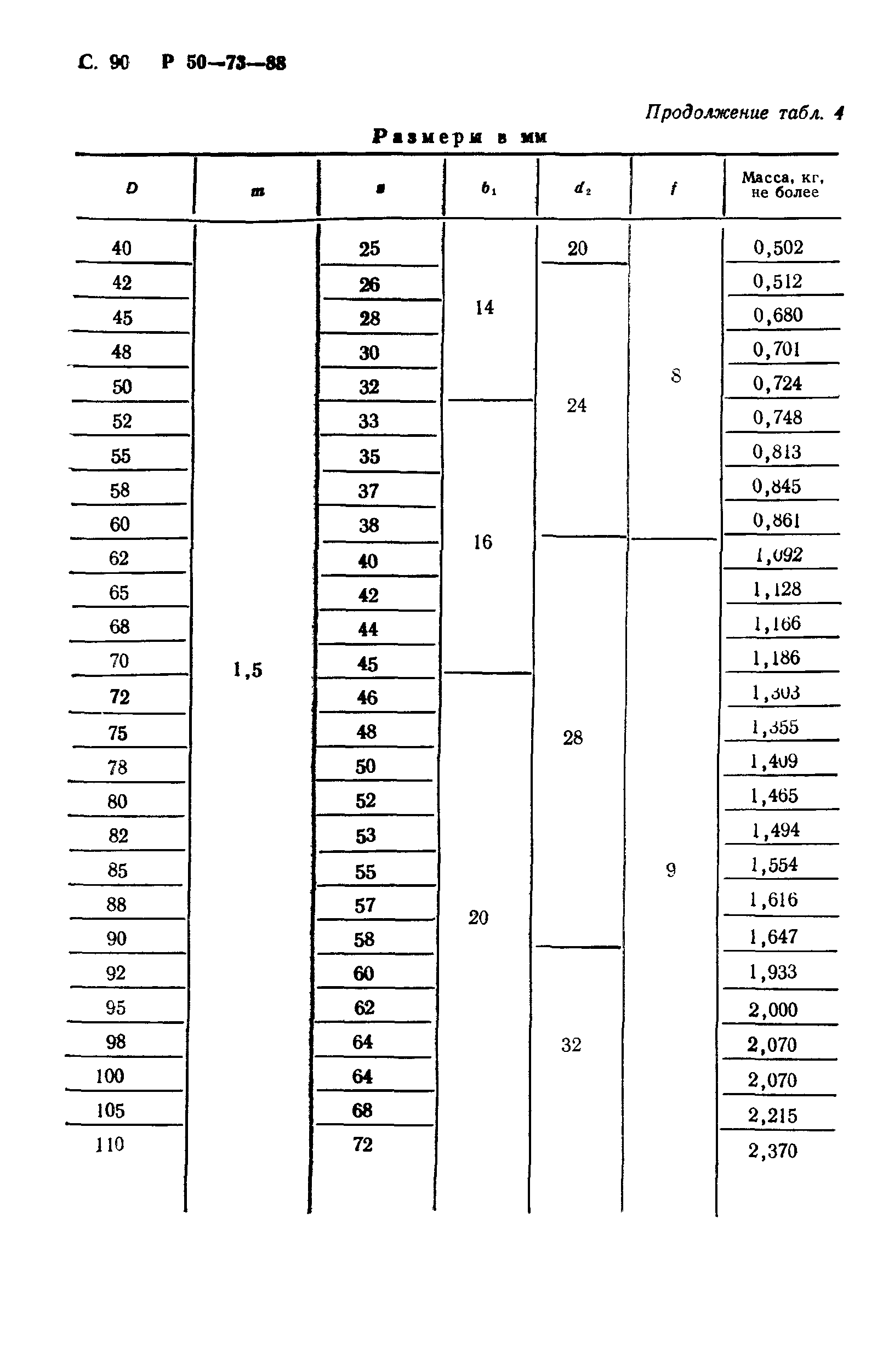 Р 50-73-88