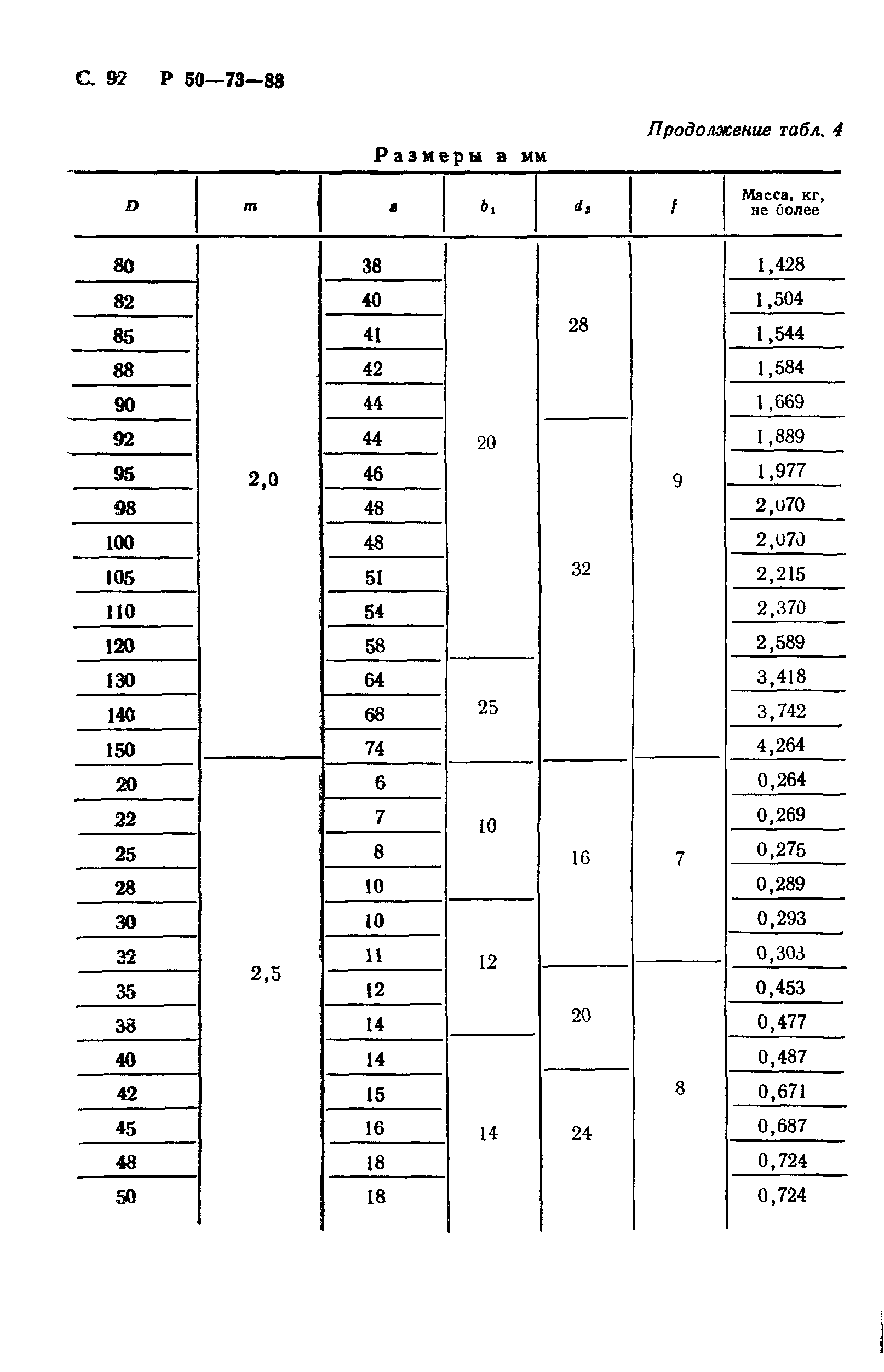 Р 50-73-88