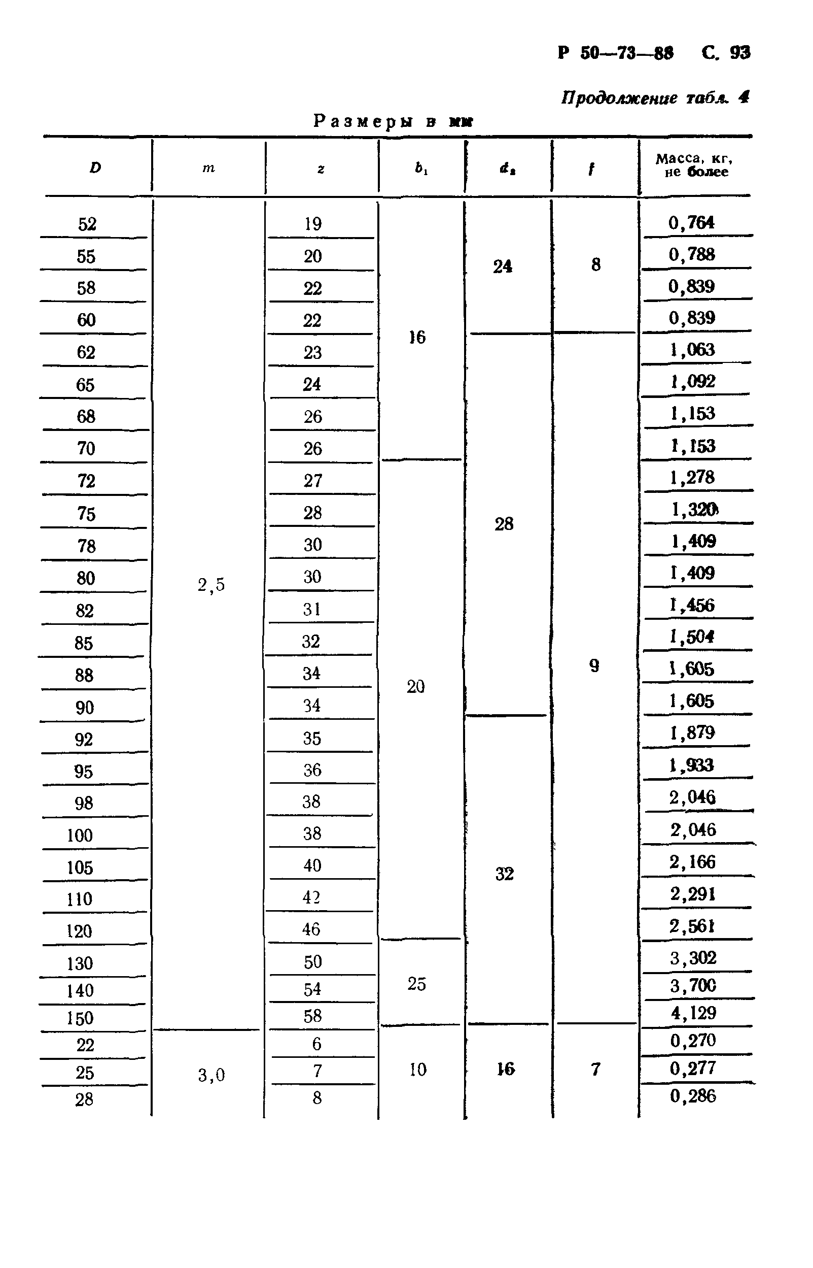 Р 50-73-88