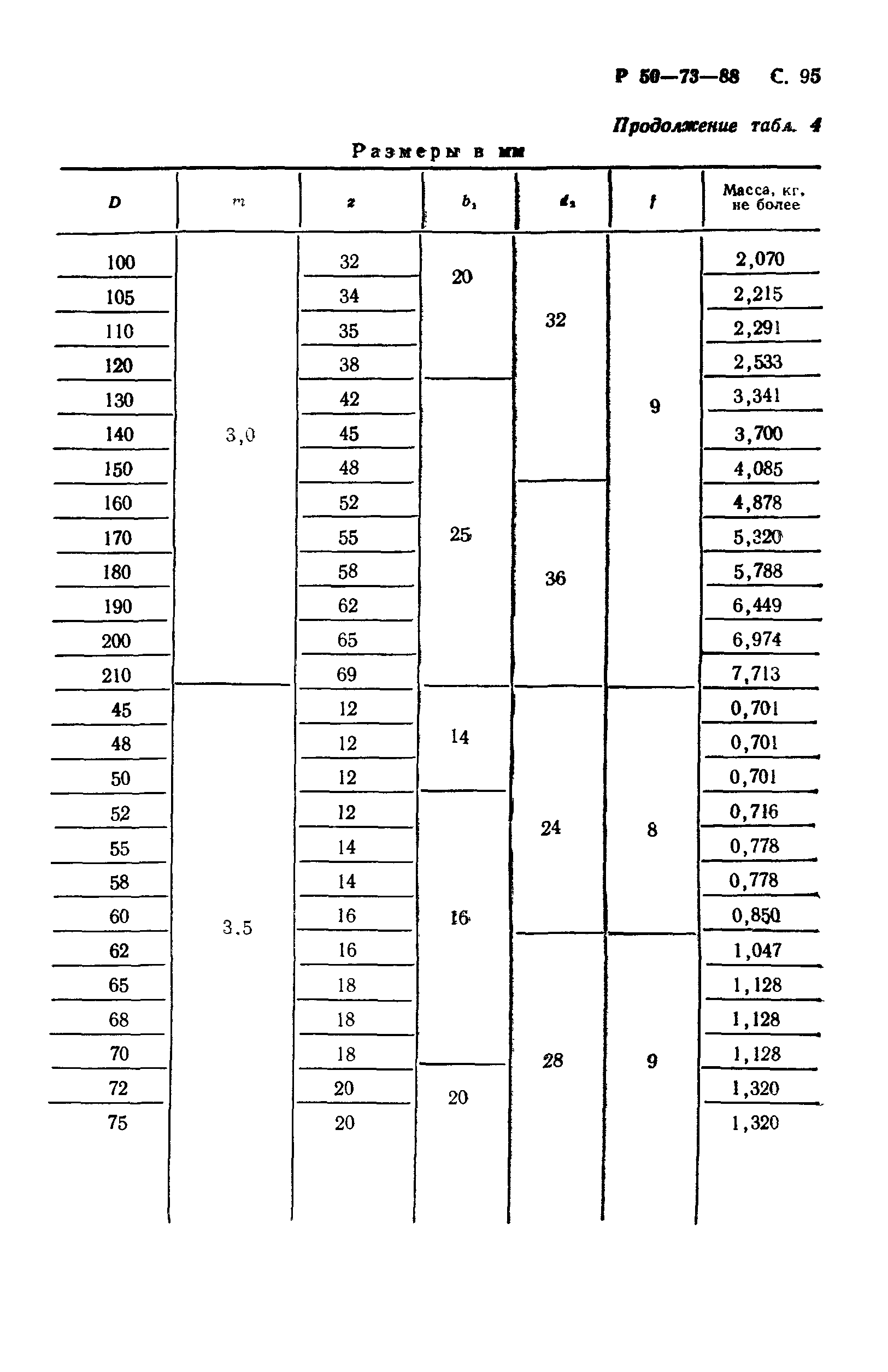 Р 50-73-88