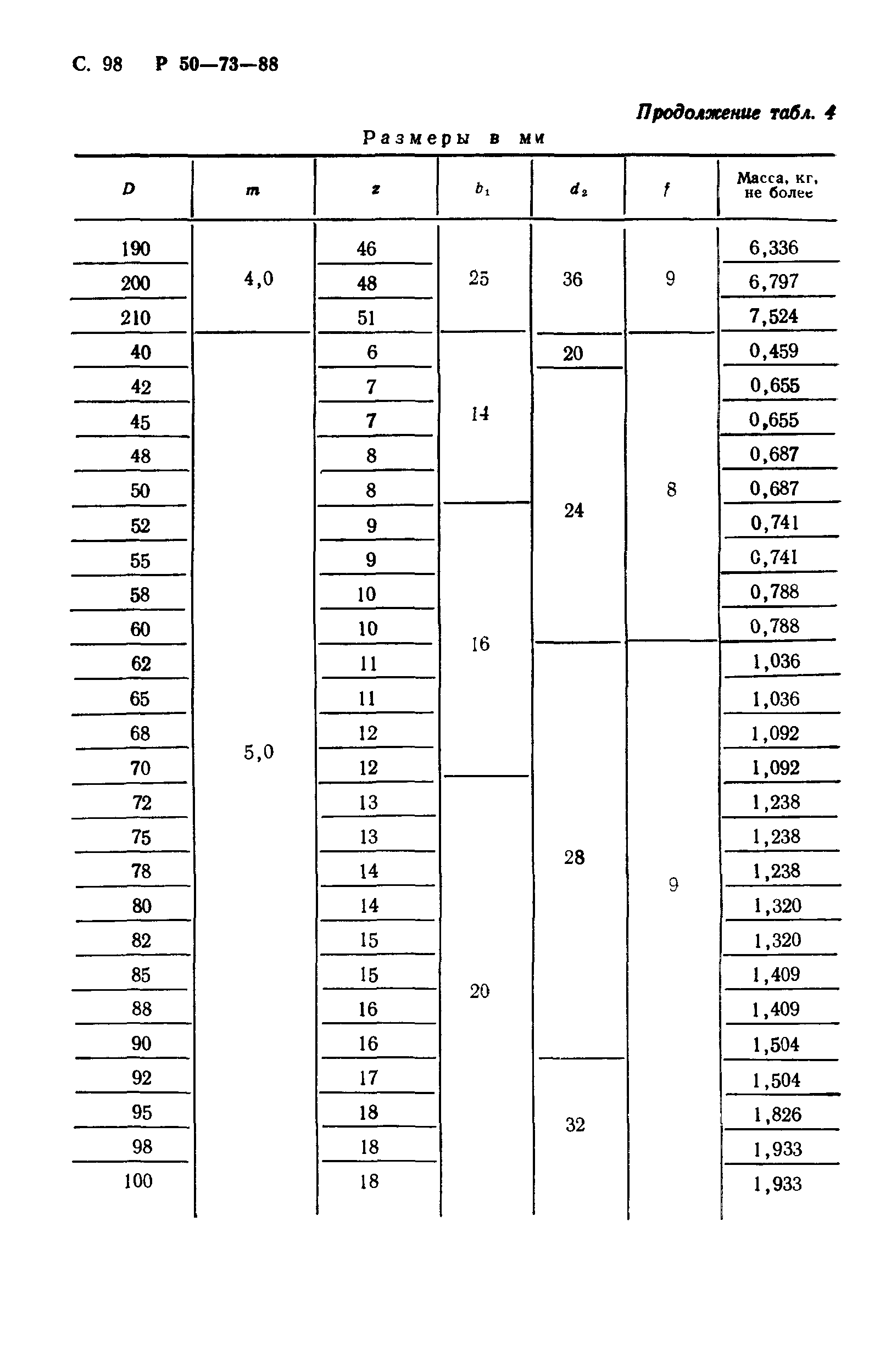 Р 50-73-88