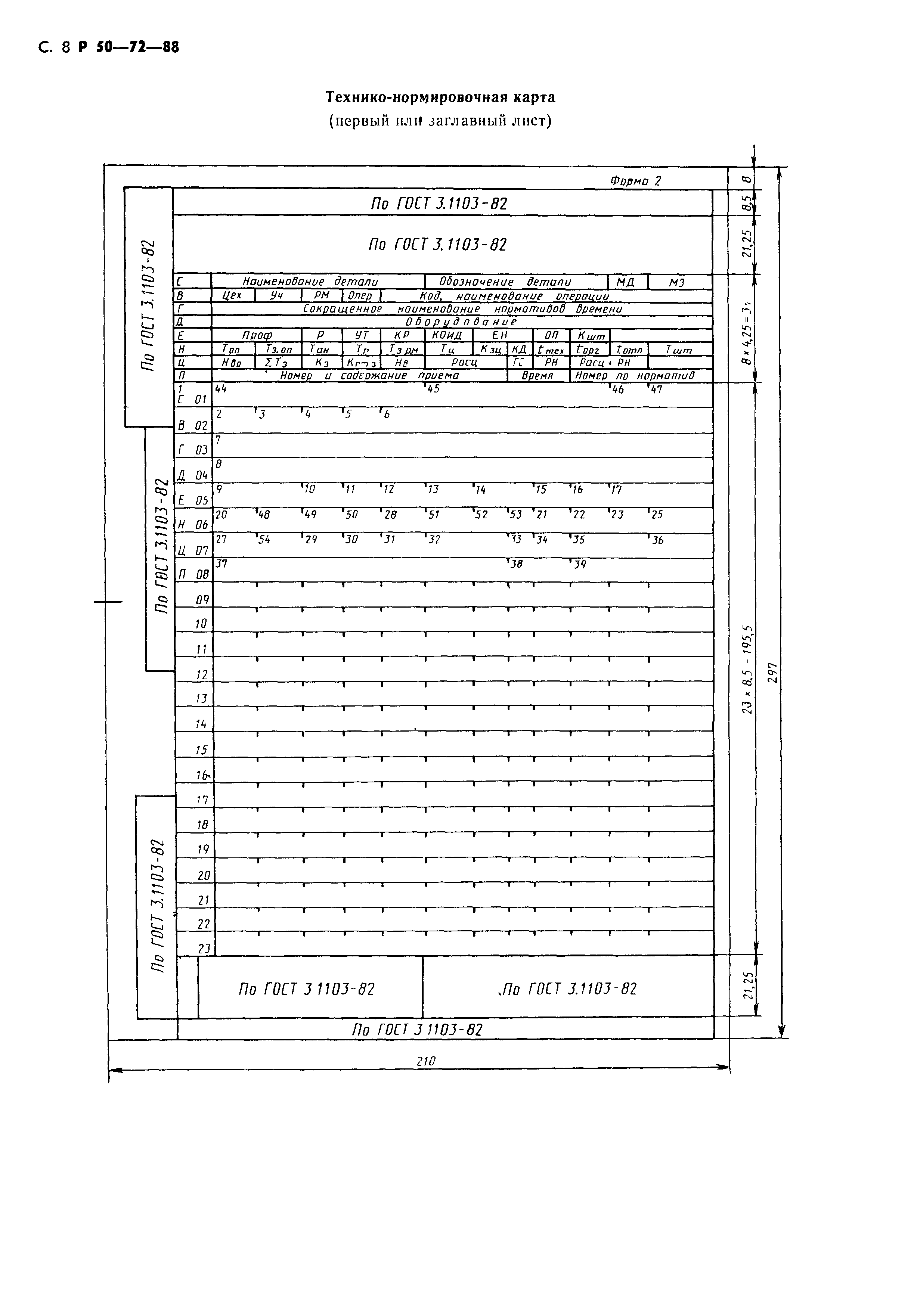 Р 50-72-88