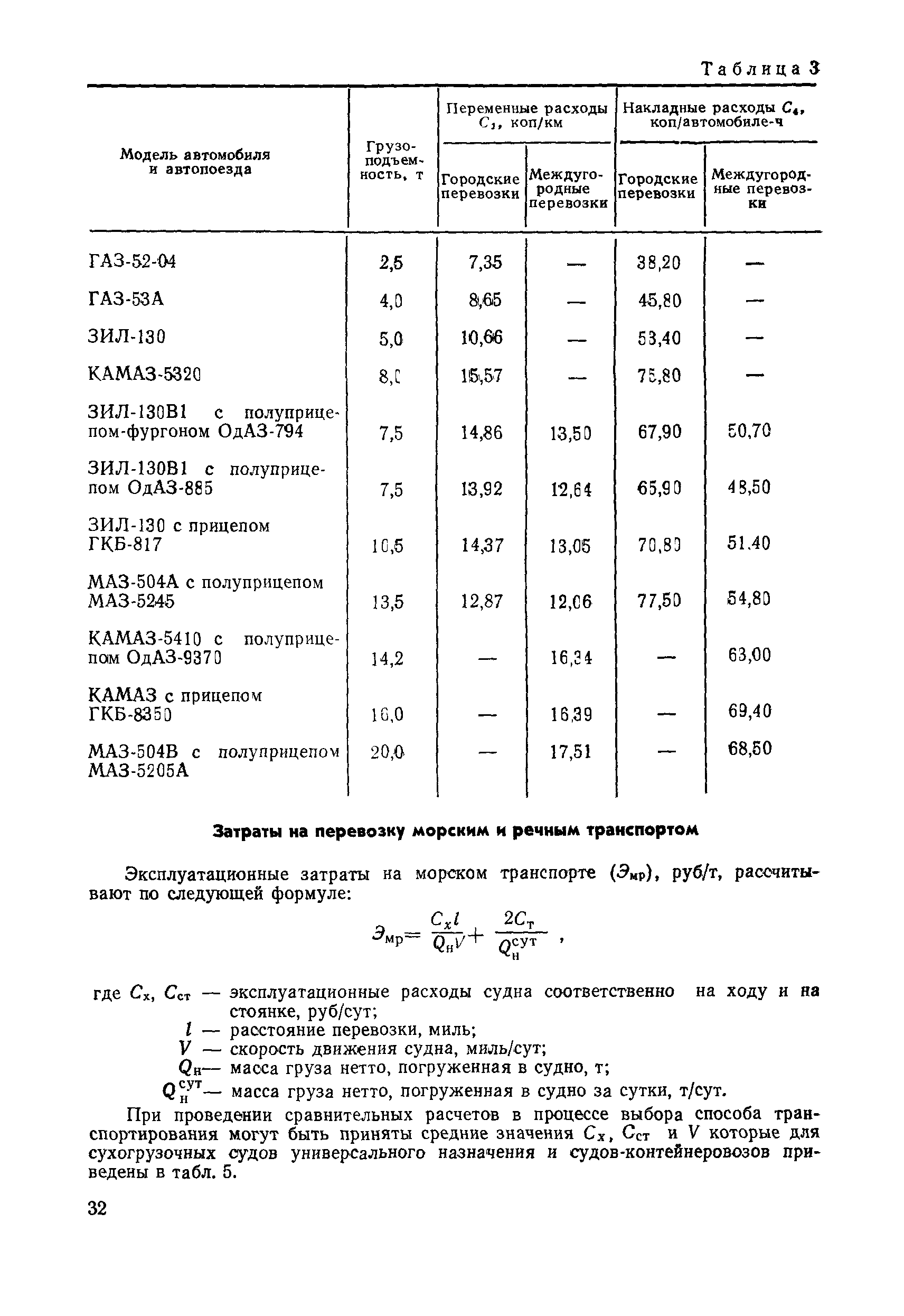 Р 50-66-88