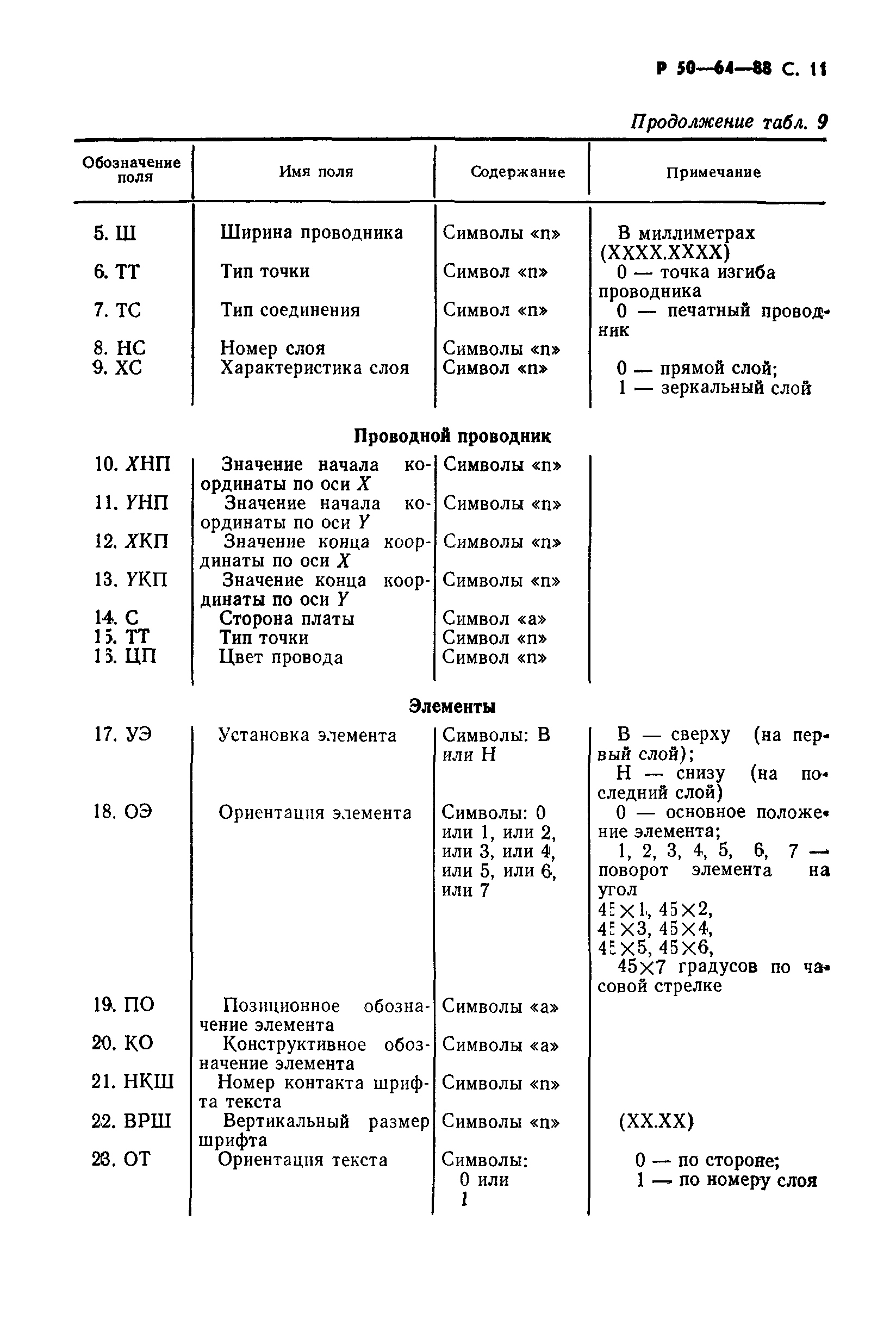 Р 50-64-88