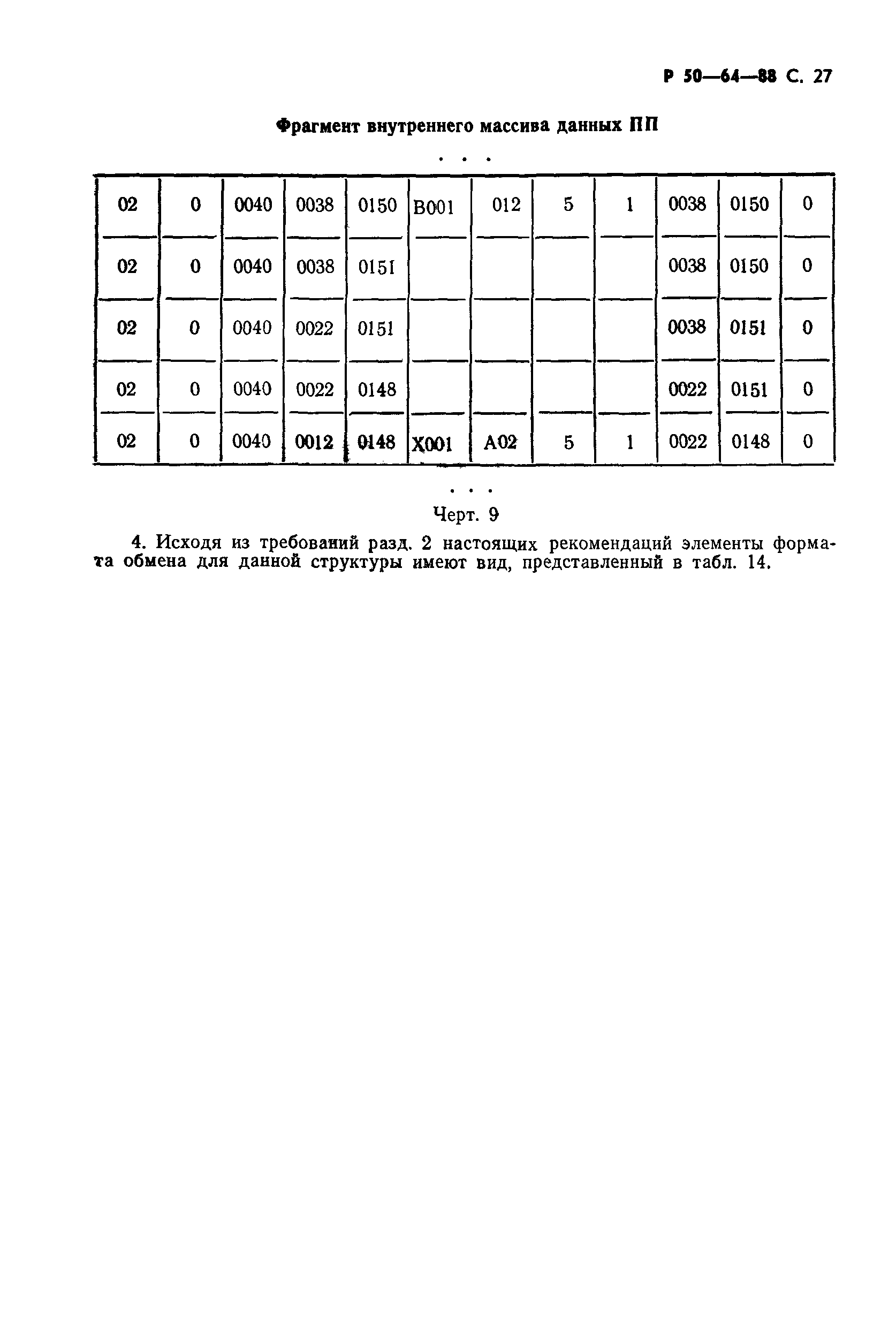 Р 50-64-88