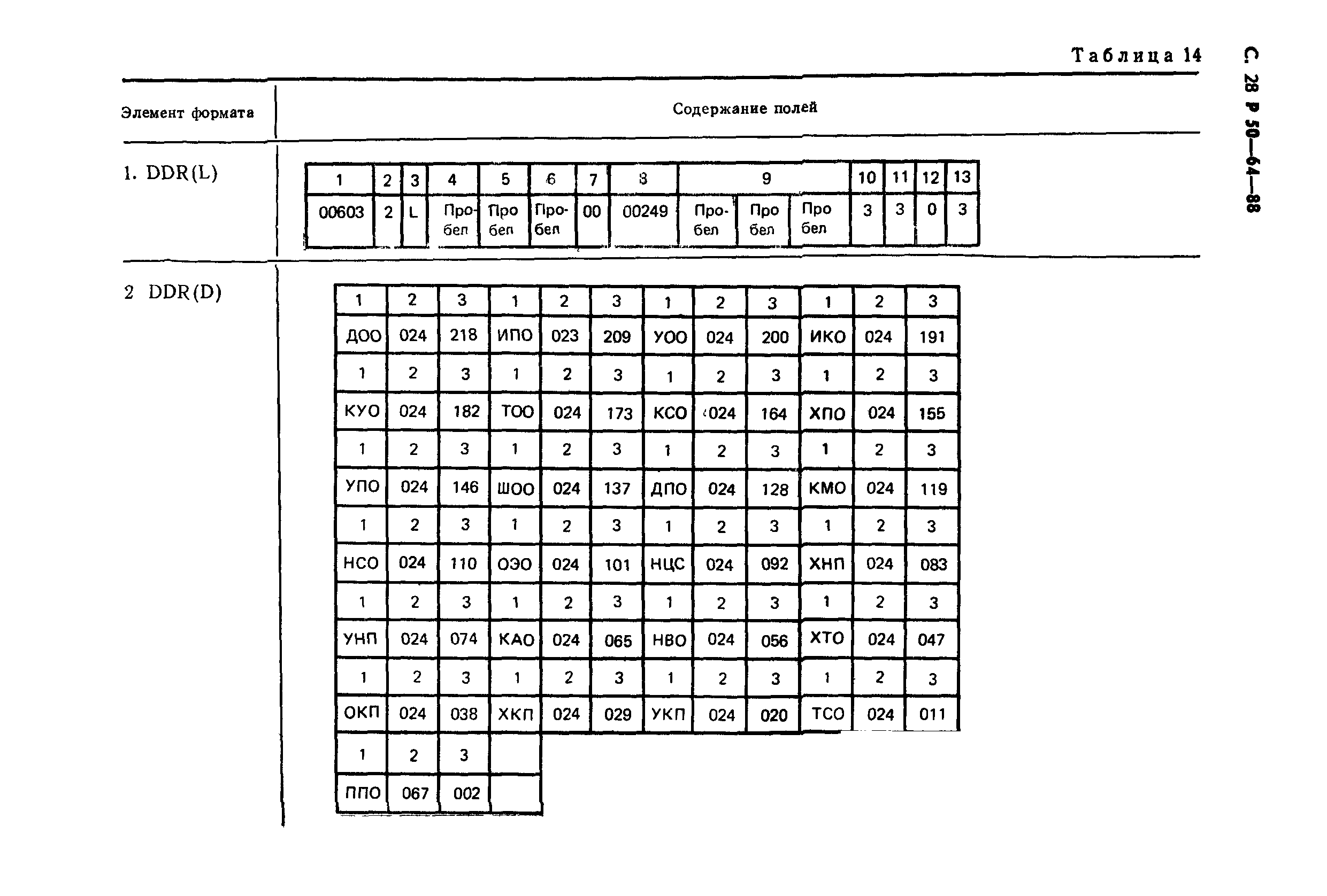 Р 50-64-88