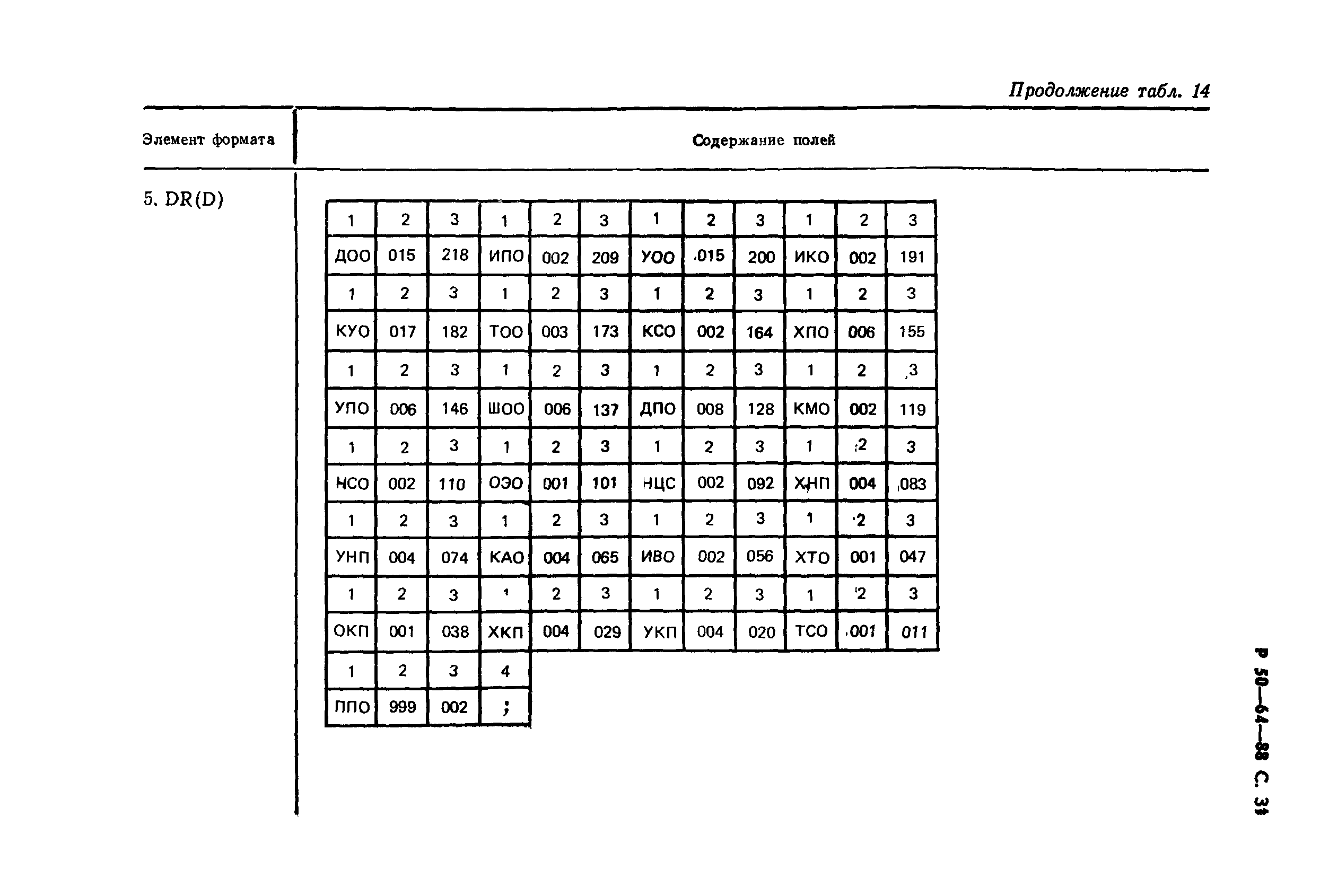 Р 50-64-88