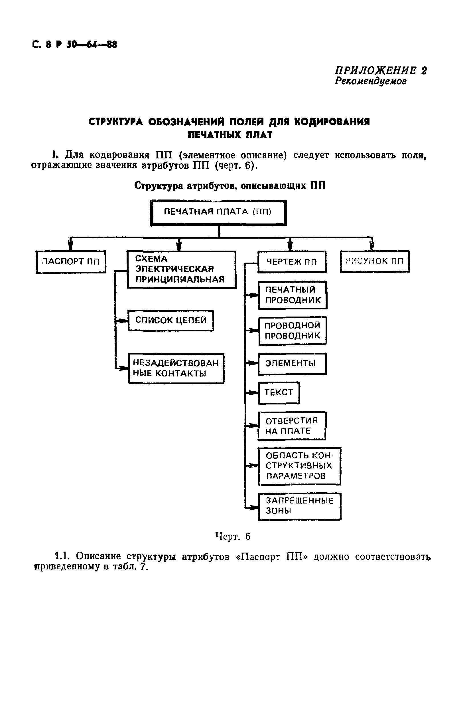 Р 50-64-88