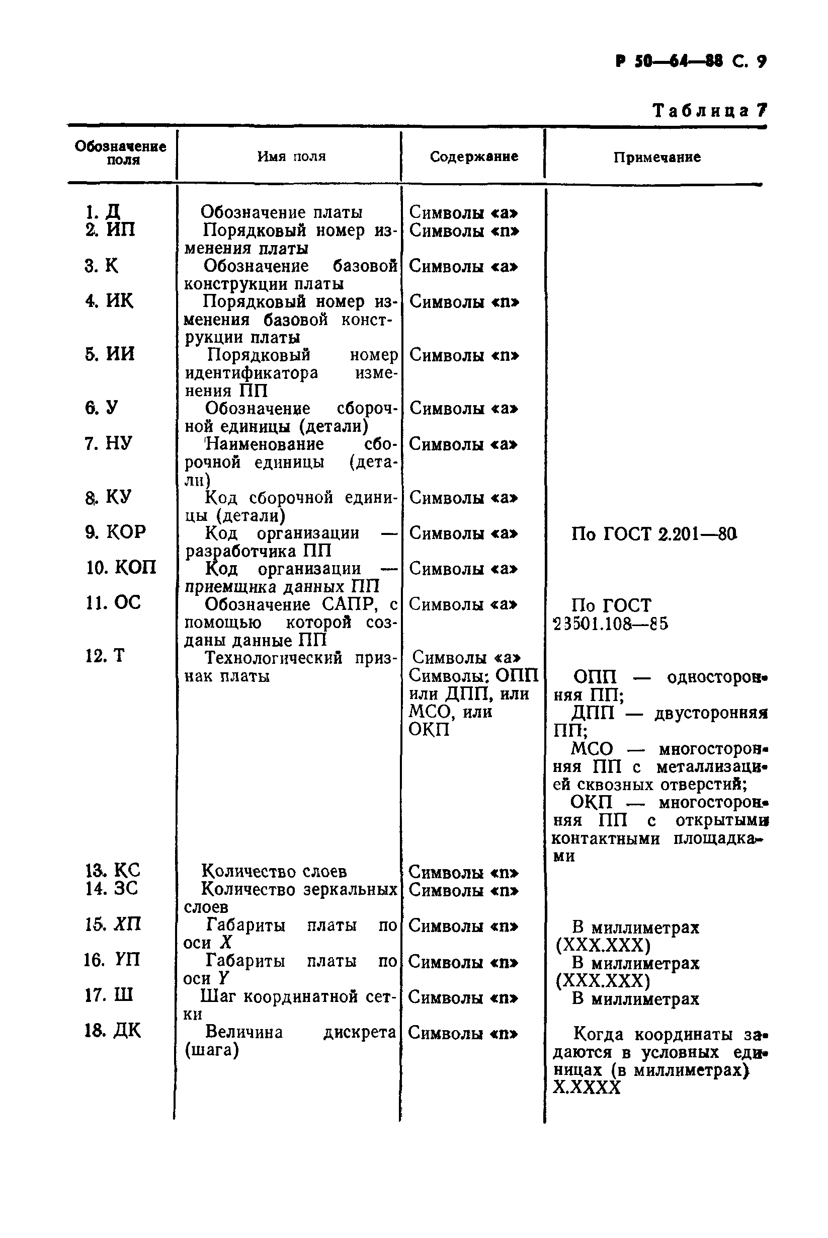 Р 50-64-88