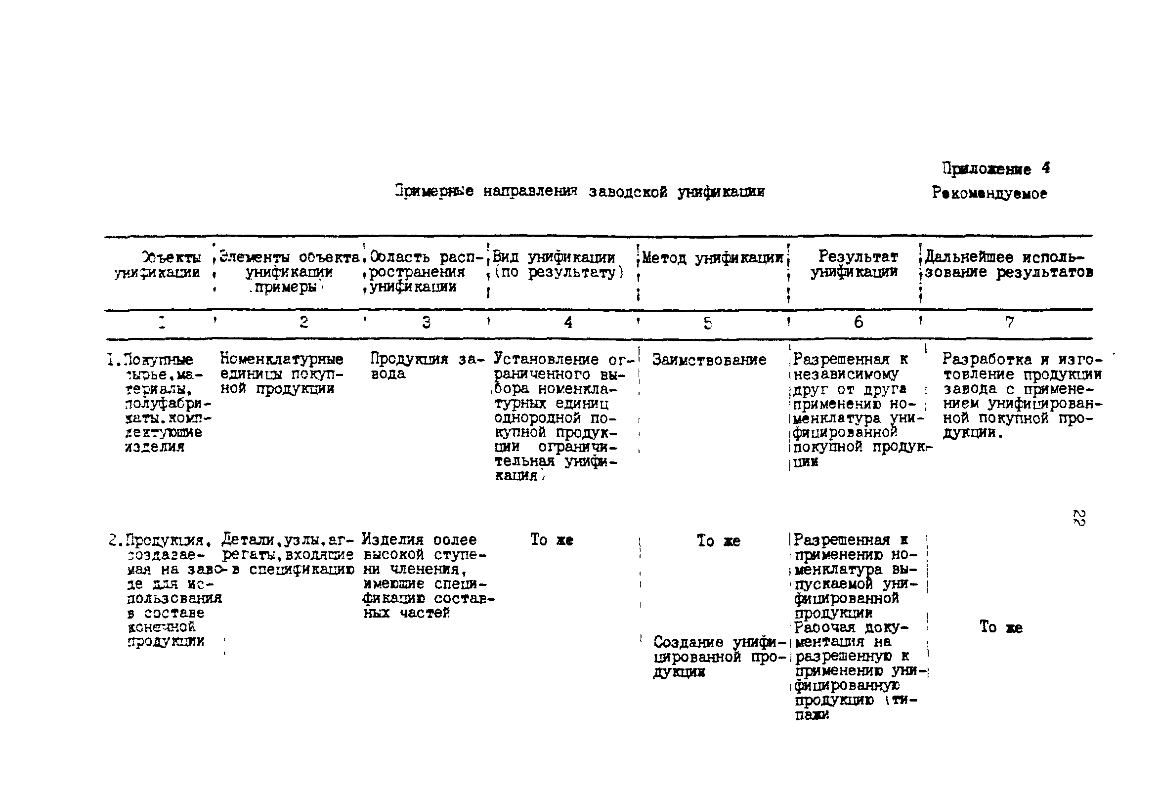 Р 50-54-102-88