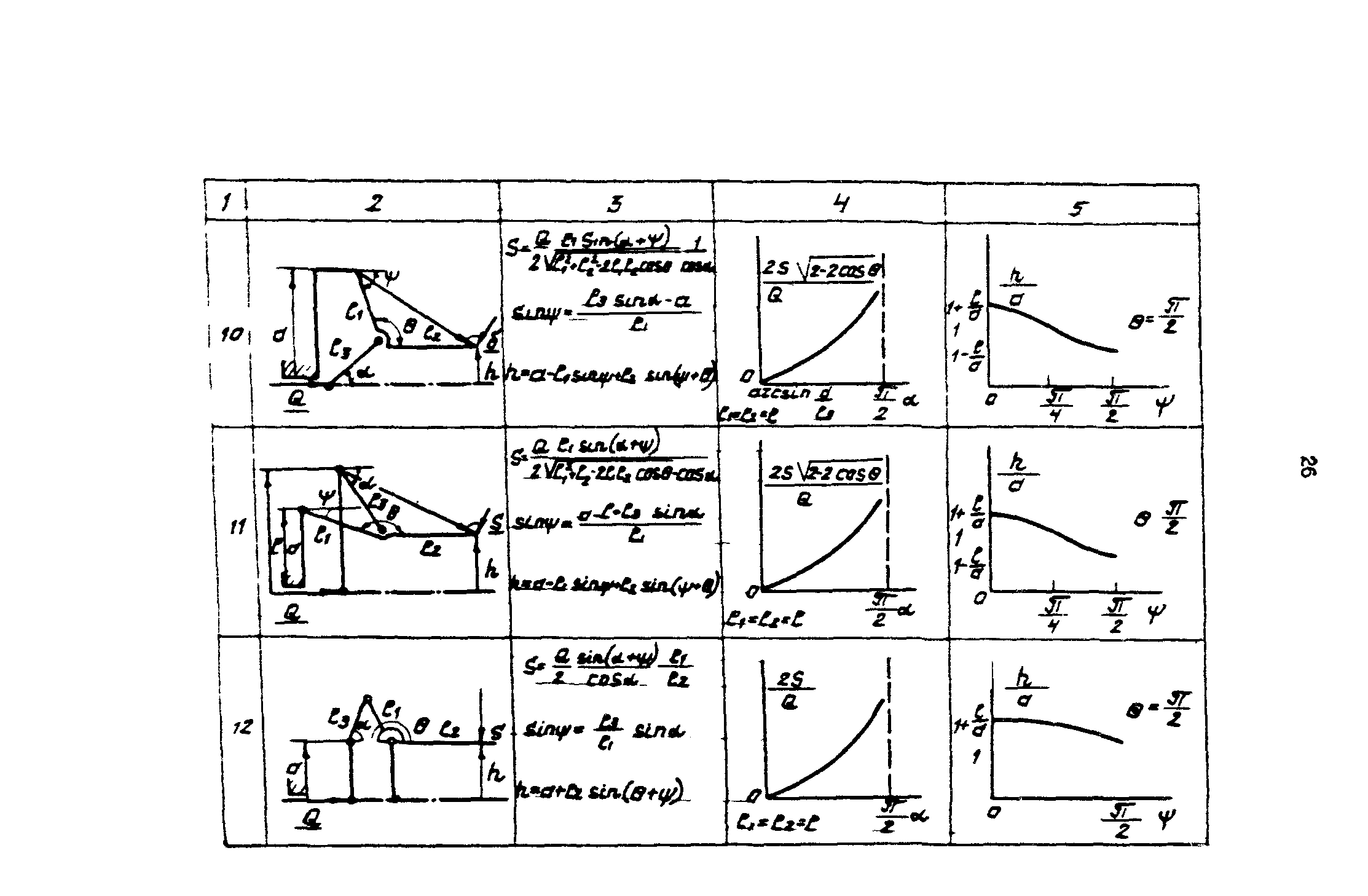 Р 50-54-101-88