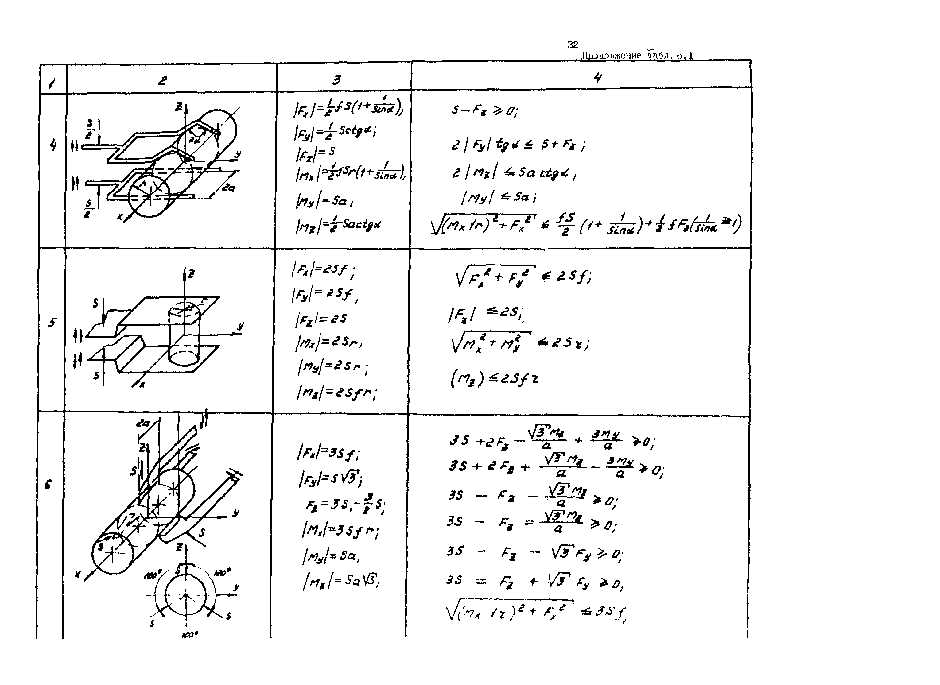 Р 50-54-101-88