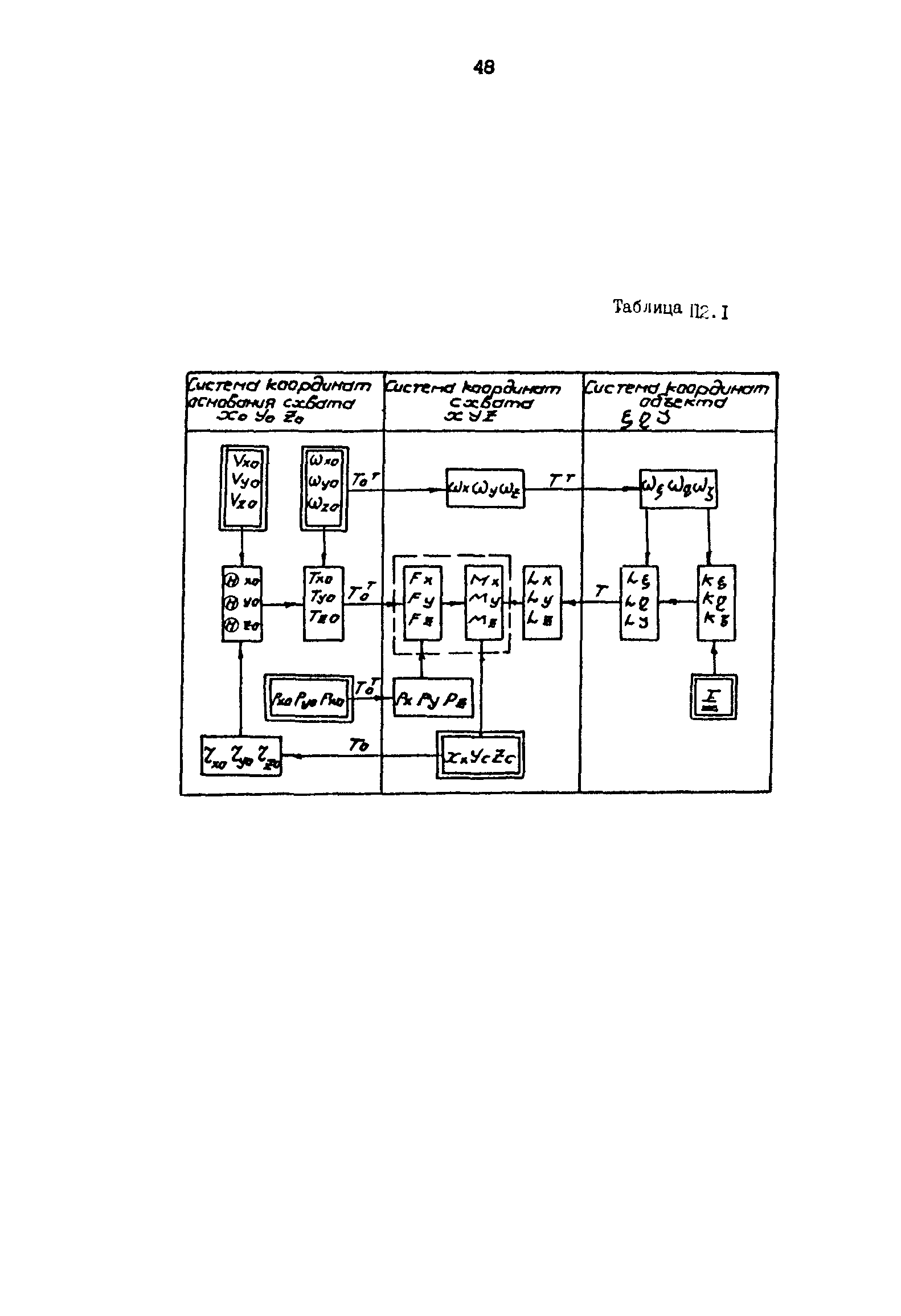 Р 50-54-101-88