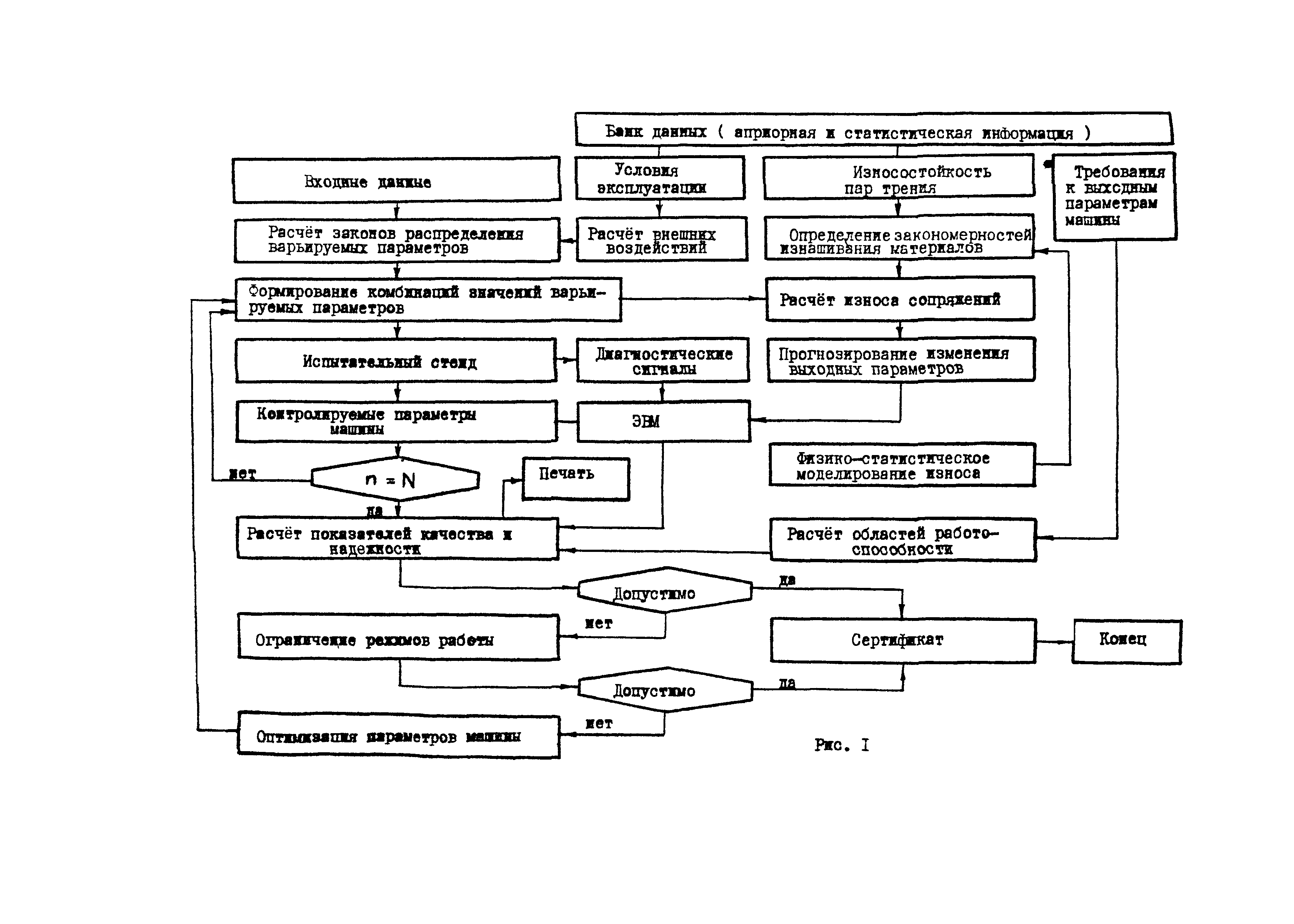 Р 50-54-98-88