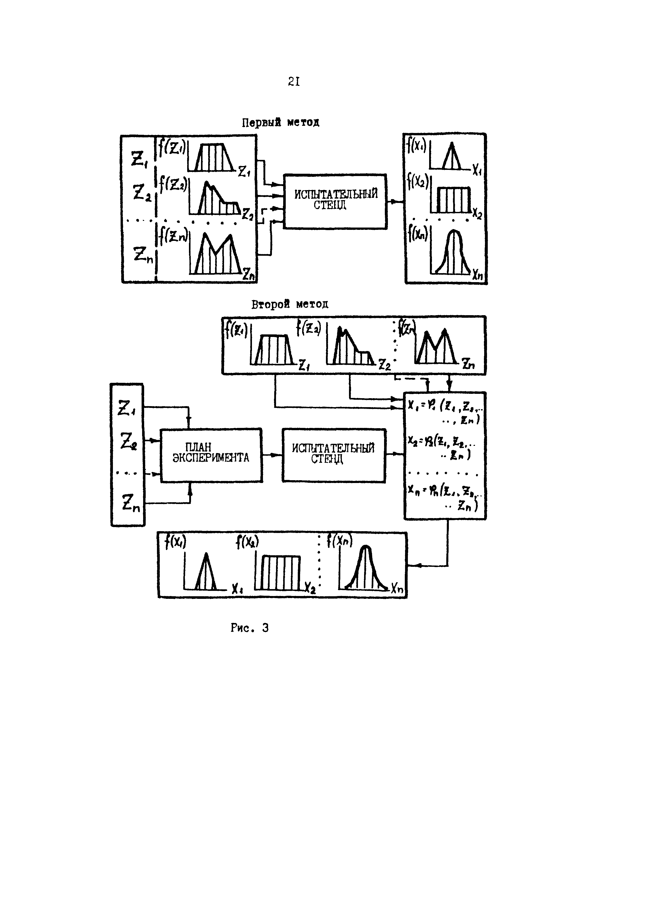 Р 50-54-98-88