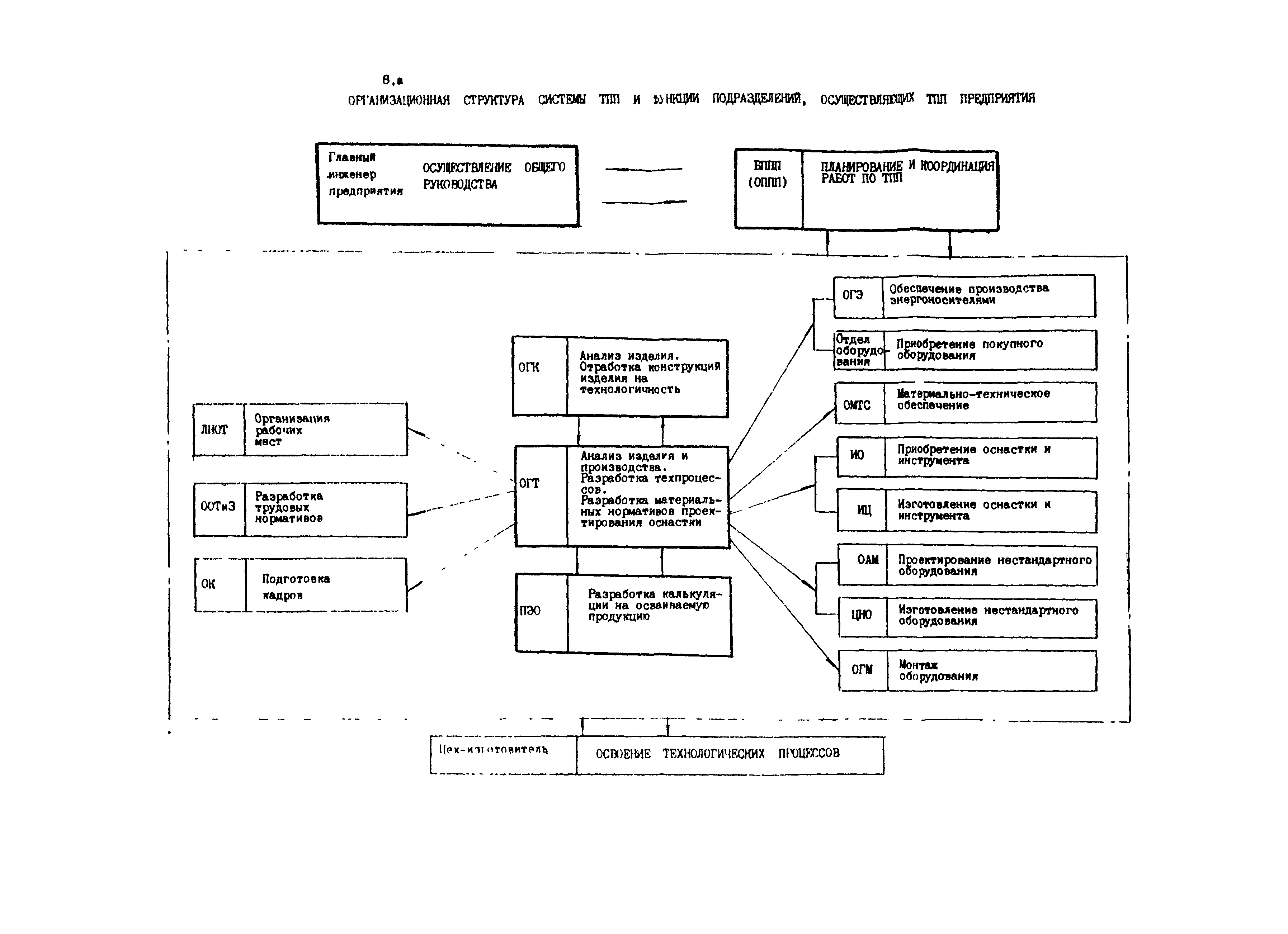 Р 50-54-94-88