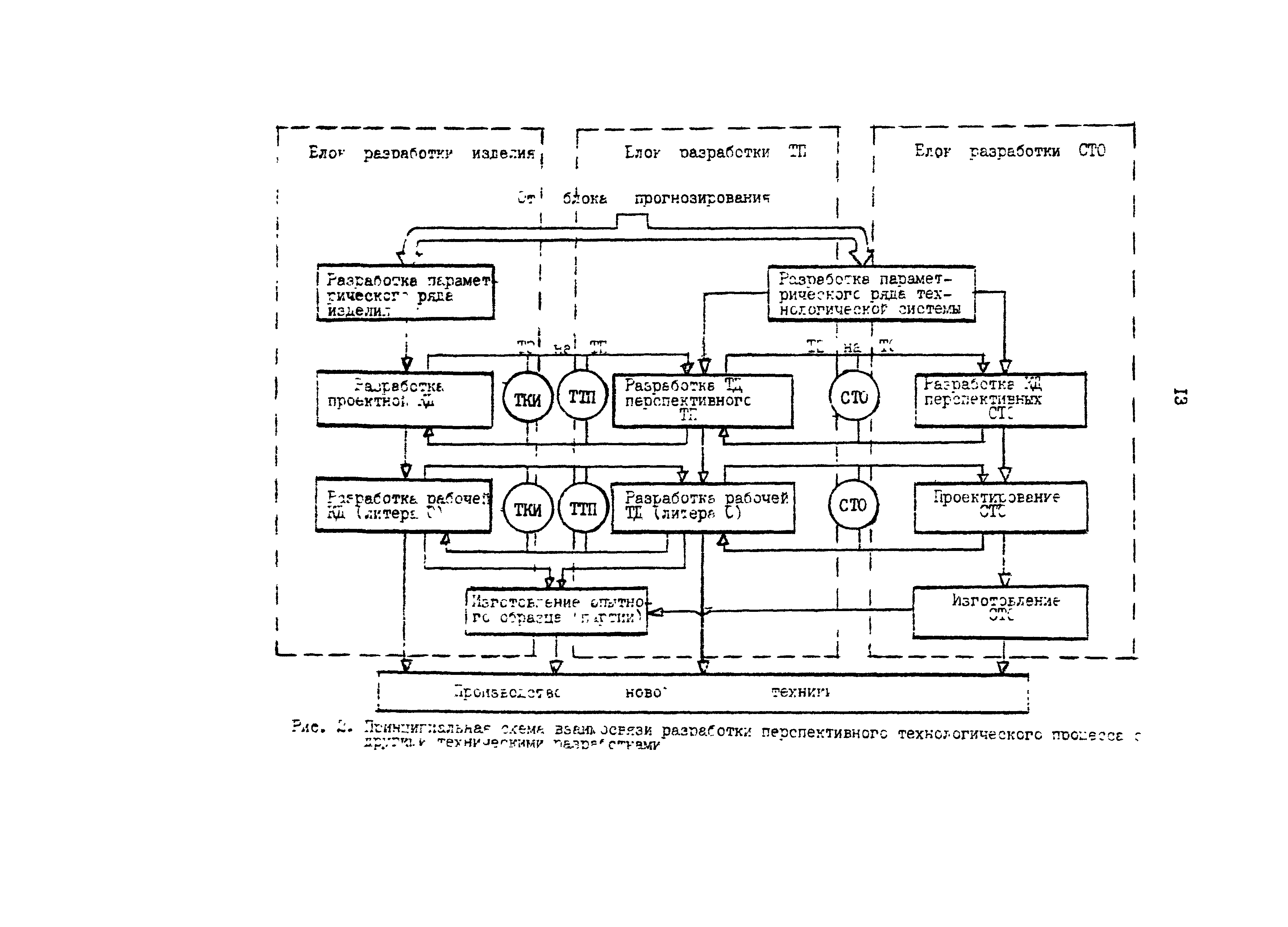 Р 50-54-93-88