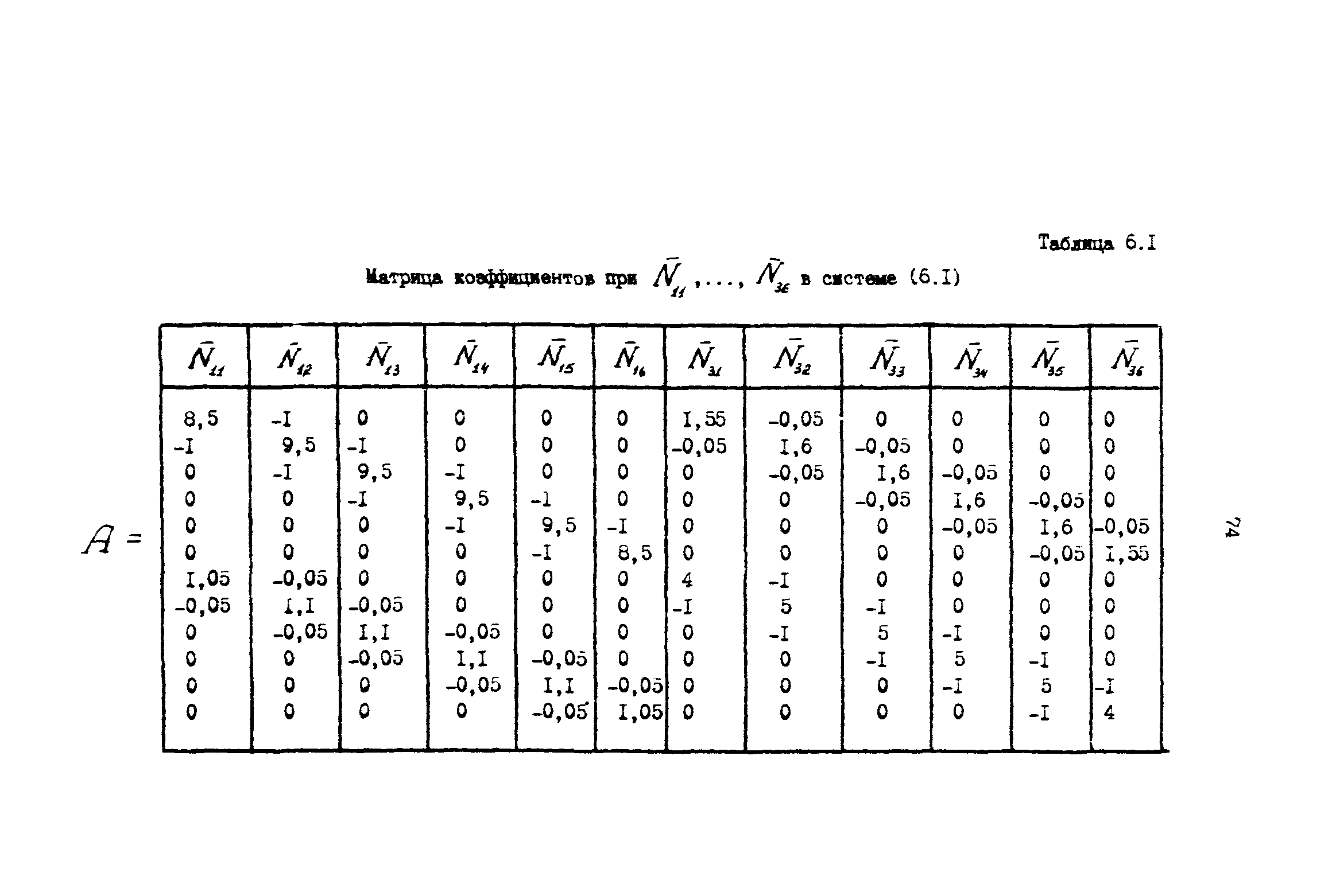 Р 50-54-90-88