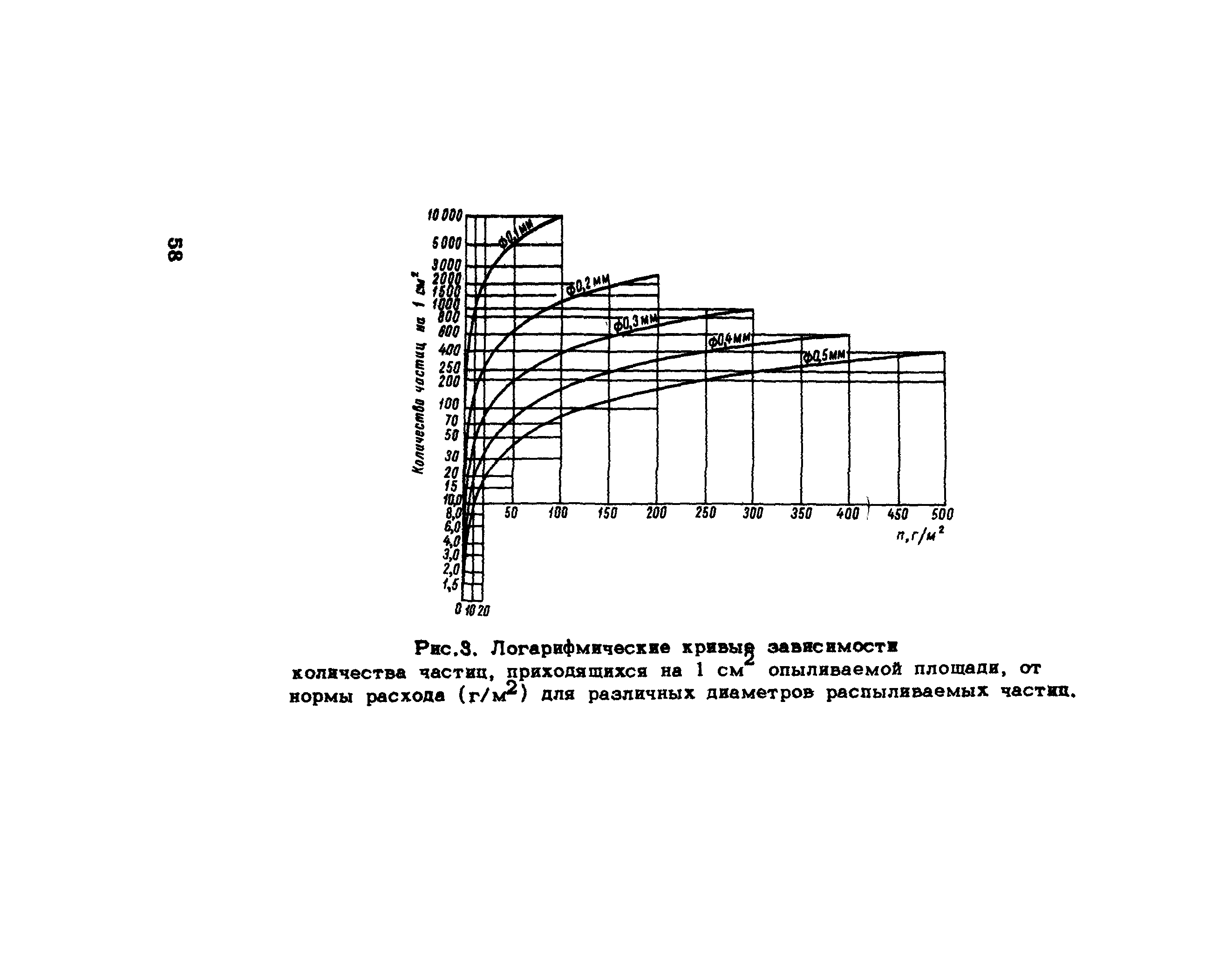 ВСН 028-70