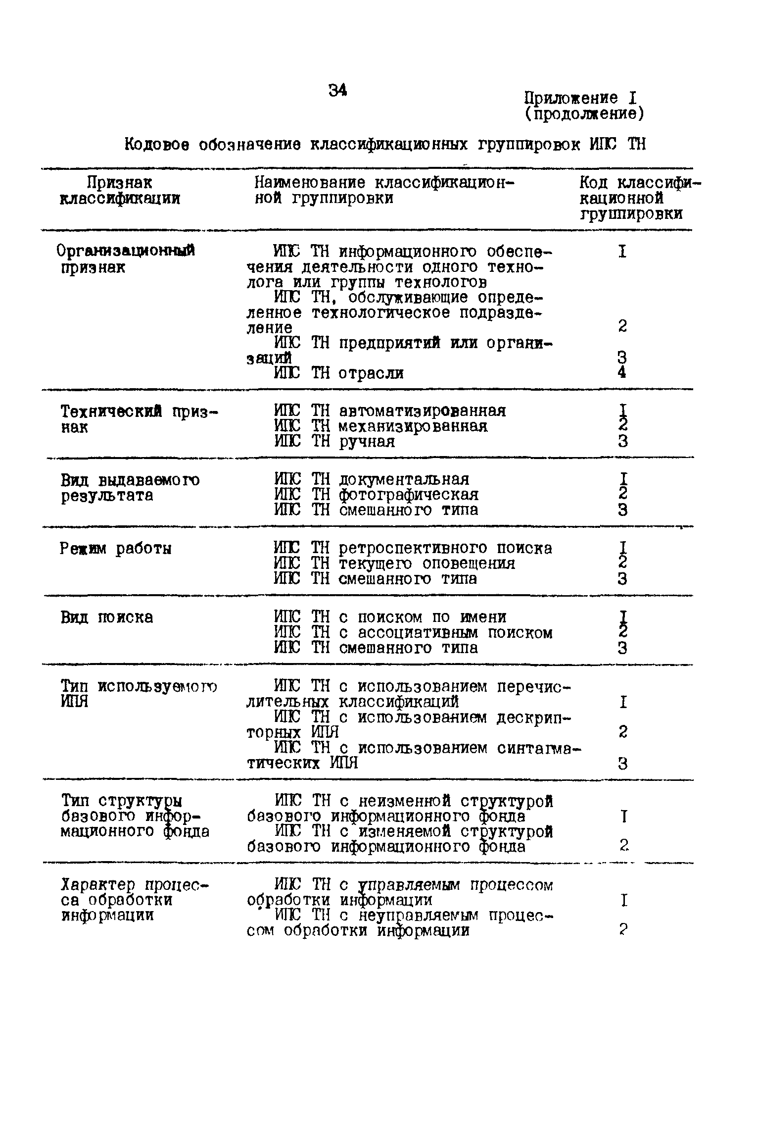 Р 50-54-88-88