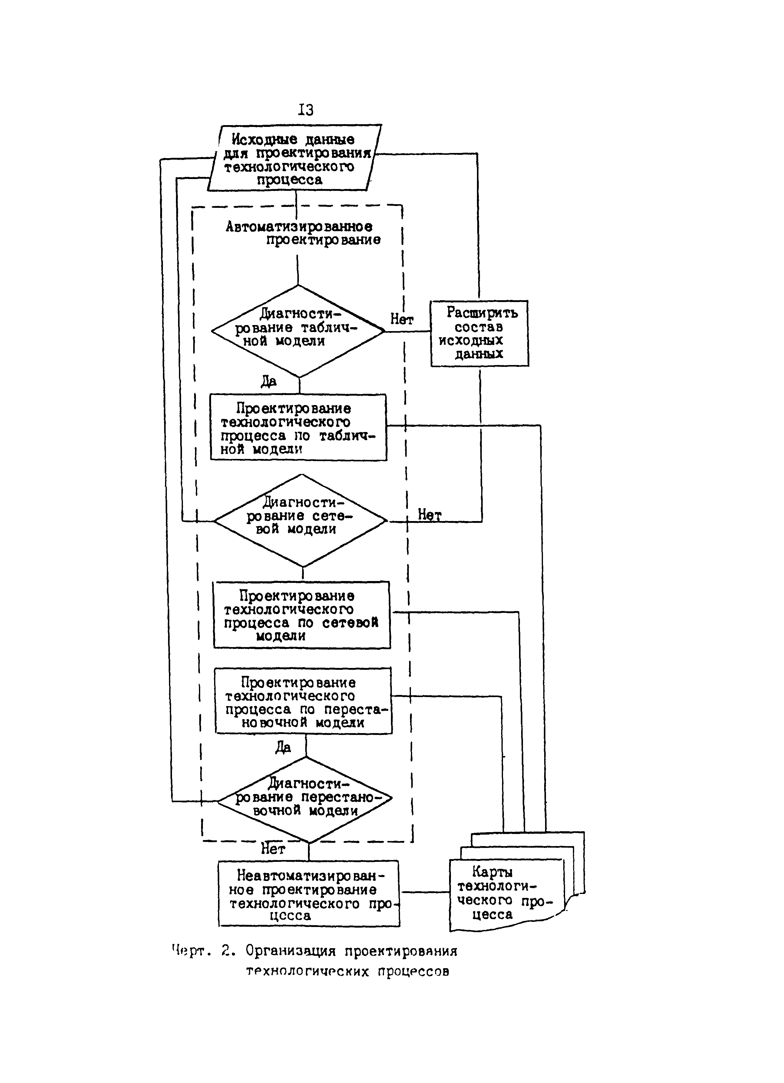 Р 50-54-87-88