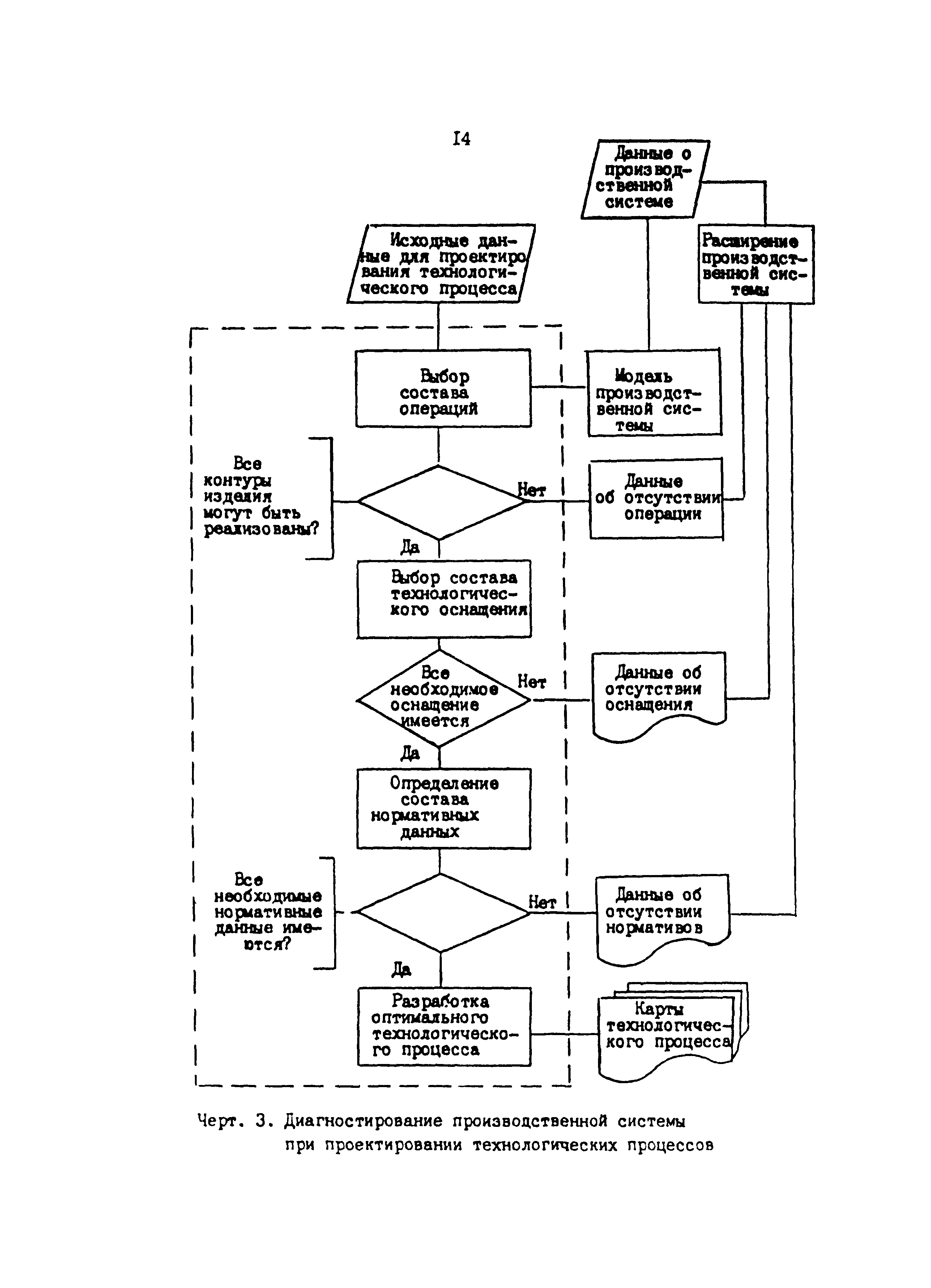 Р 50-54-87-88