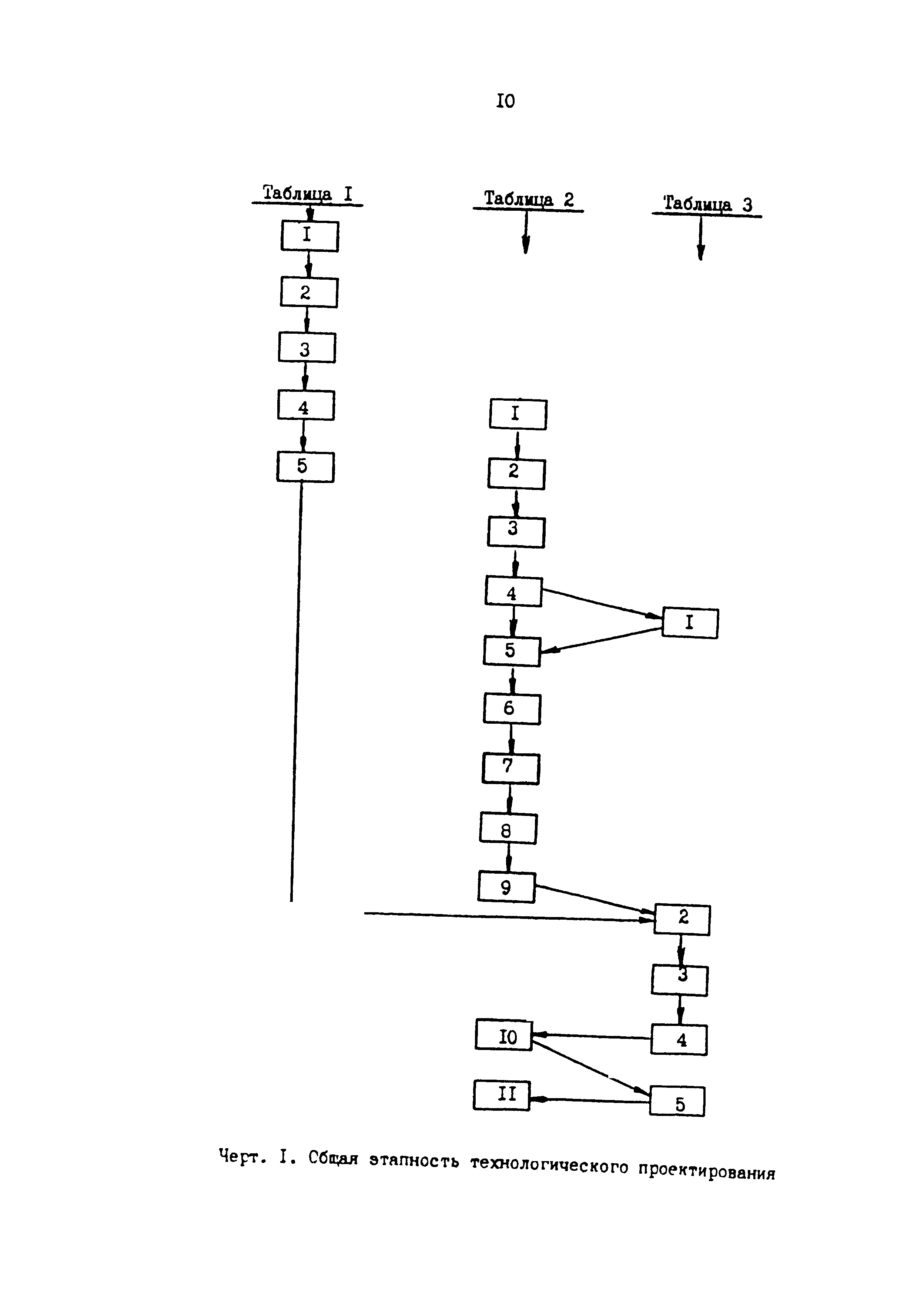 Р 50-54-87-88