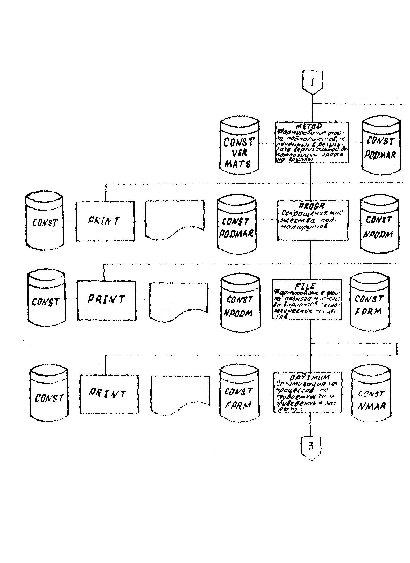 Р 50-54-85-88