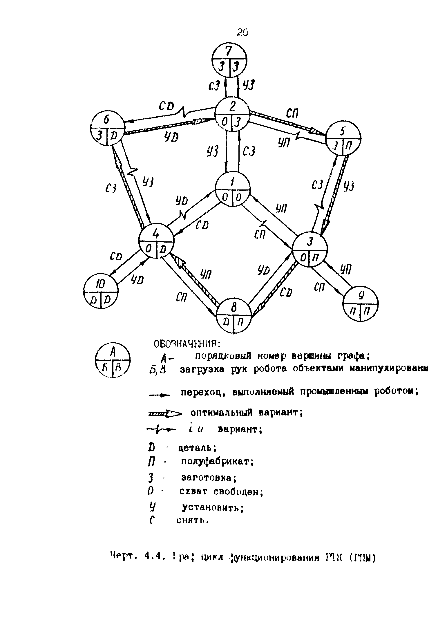 Р 50-54-85-88