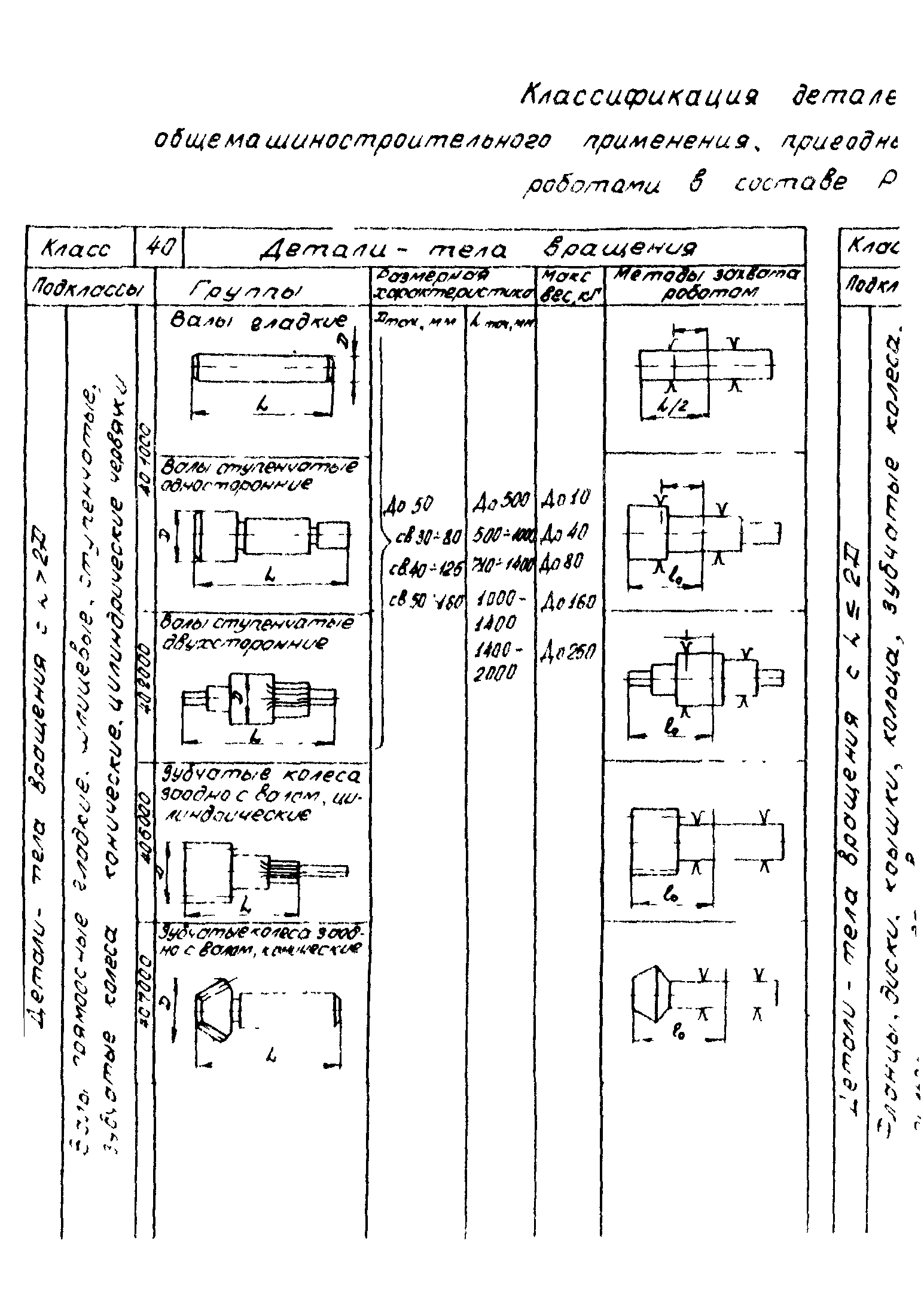 Р 50-54-85-88