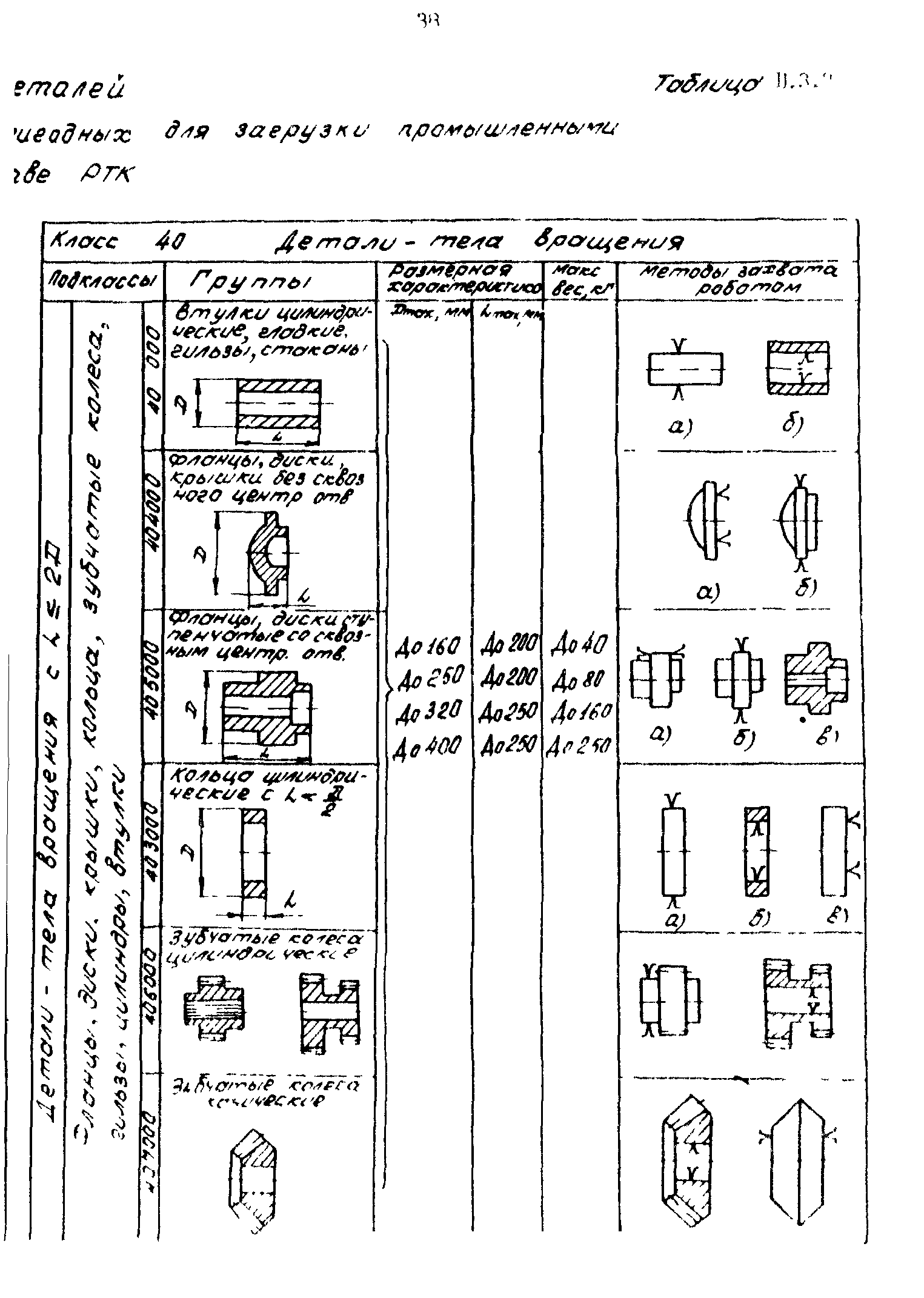 Р 50-54-85-88