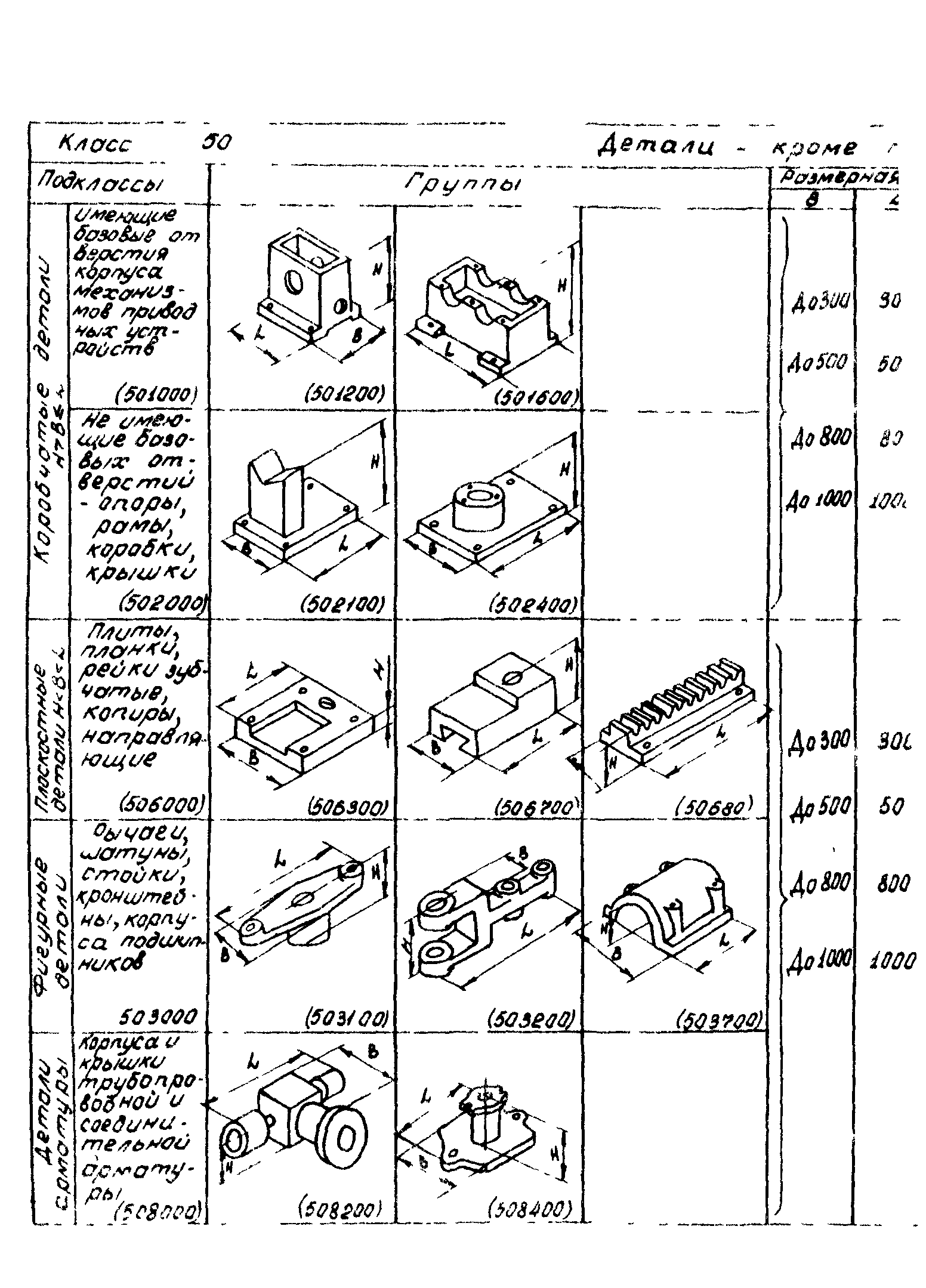 Р 50-54-85-88