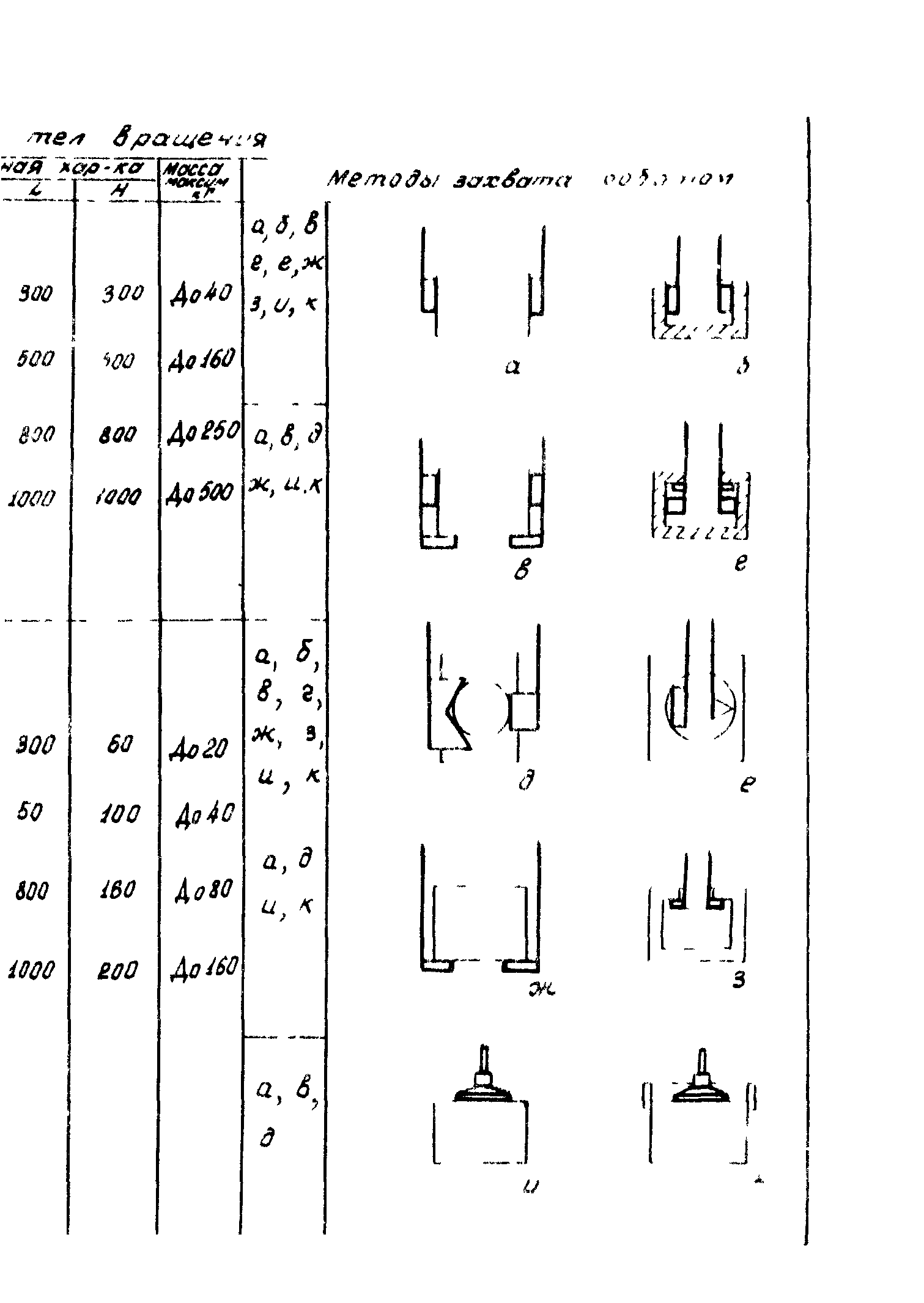 Р 50-54-85-88