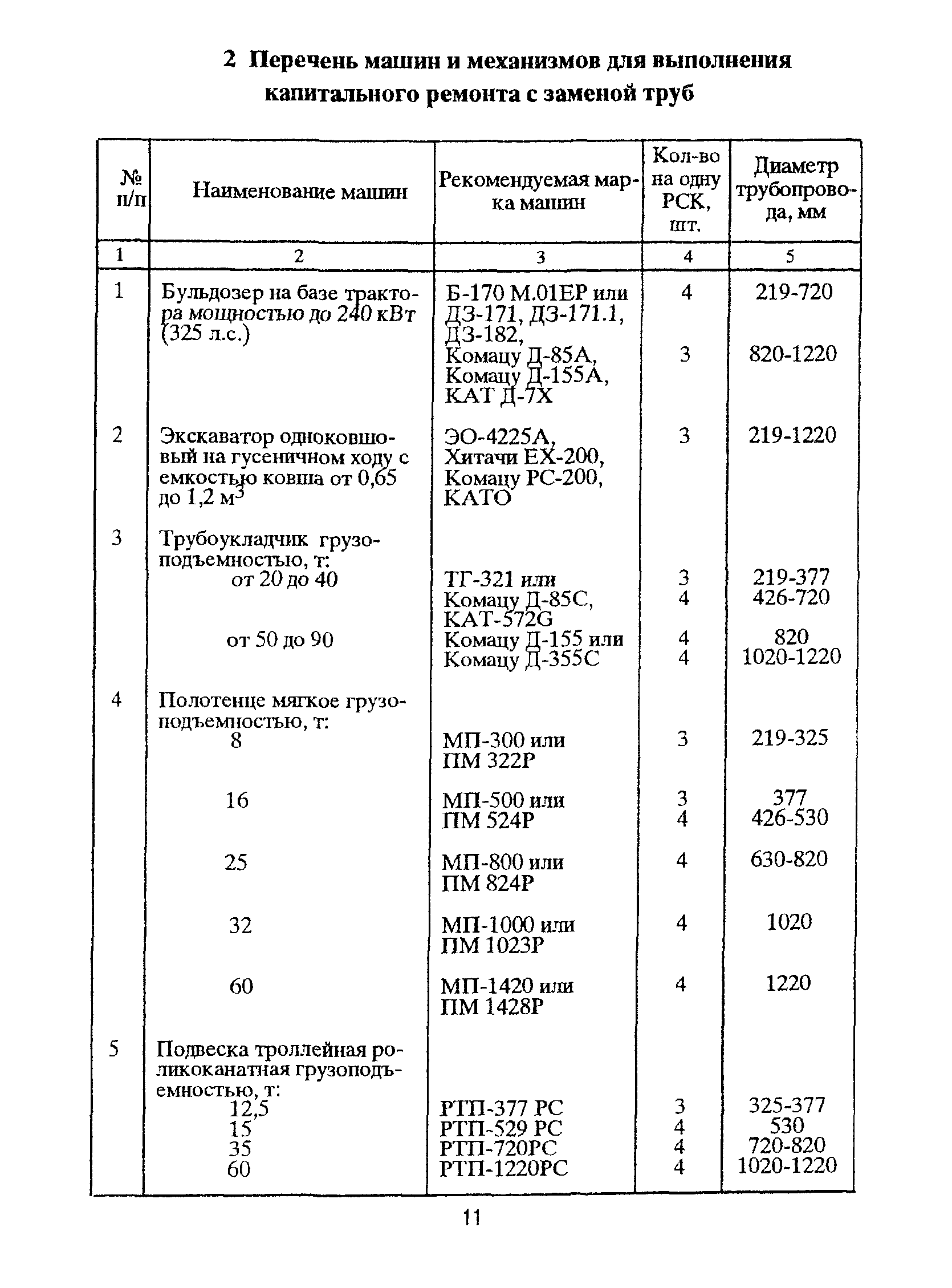 РД 39-00147105-011-97