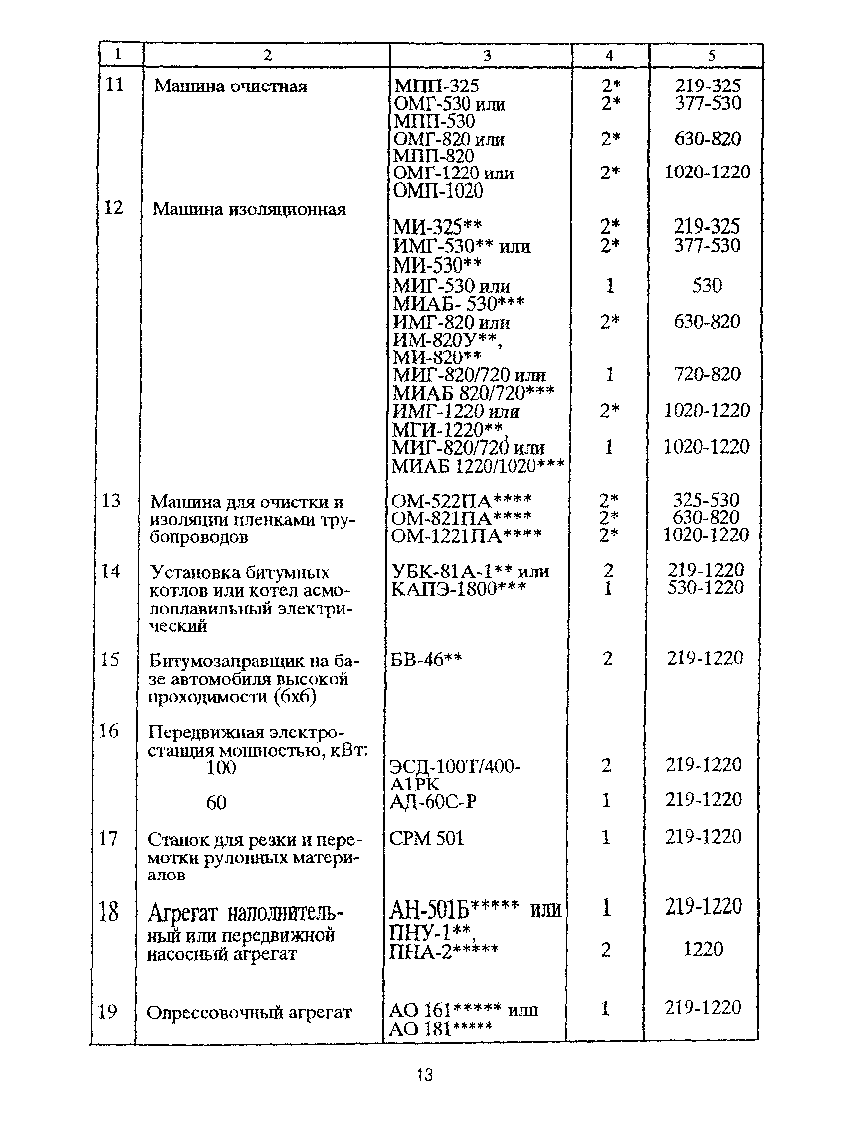 РД 39-00147105-011-97