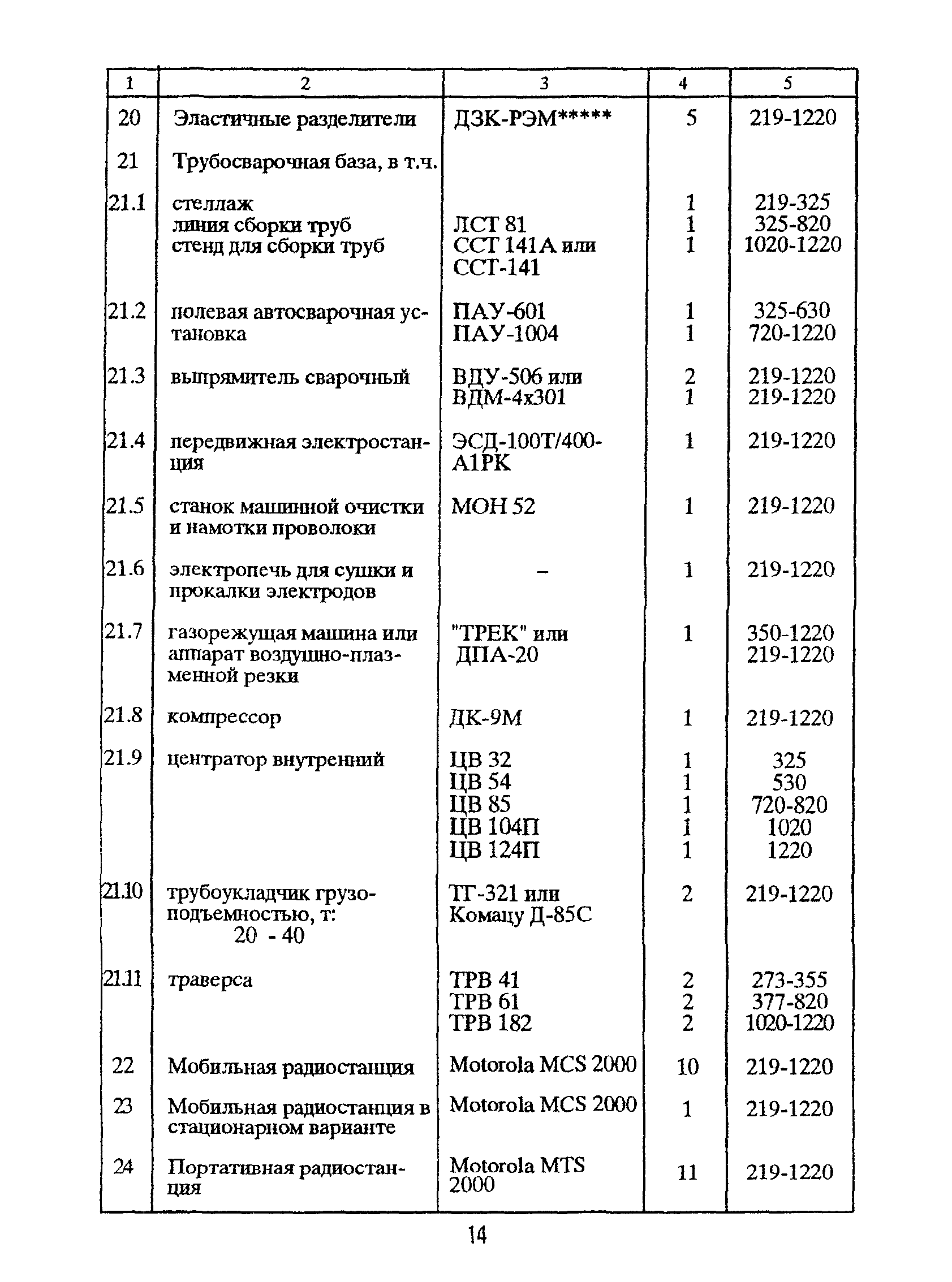 РД 39-00147105-011-97