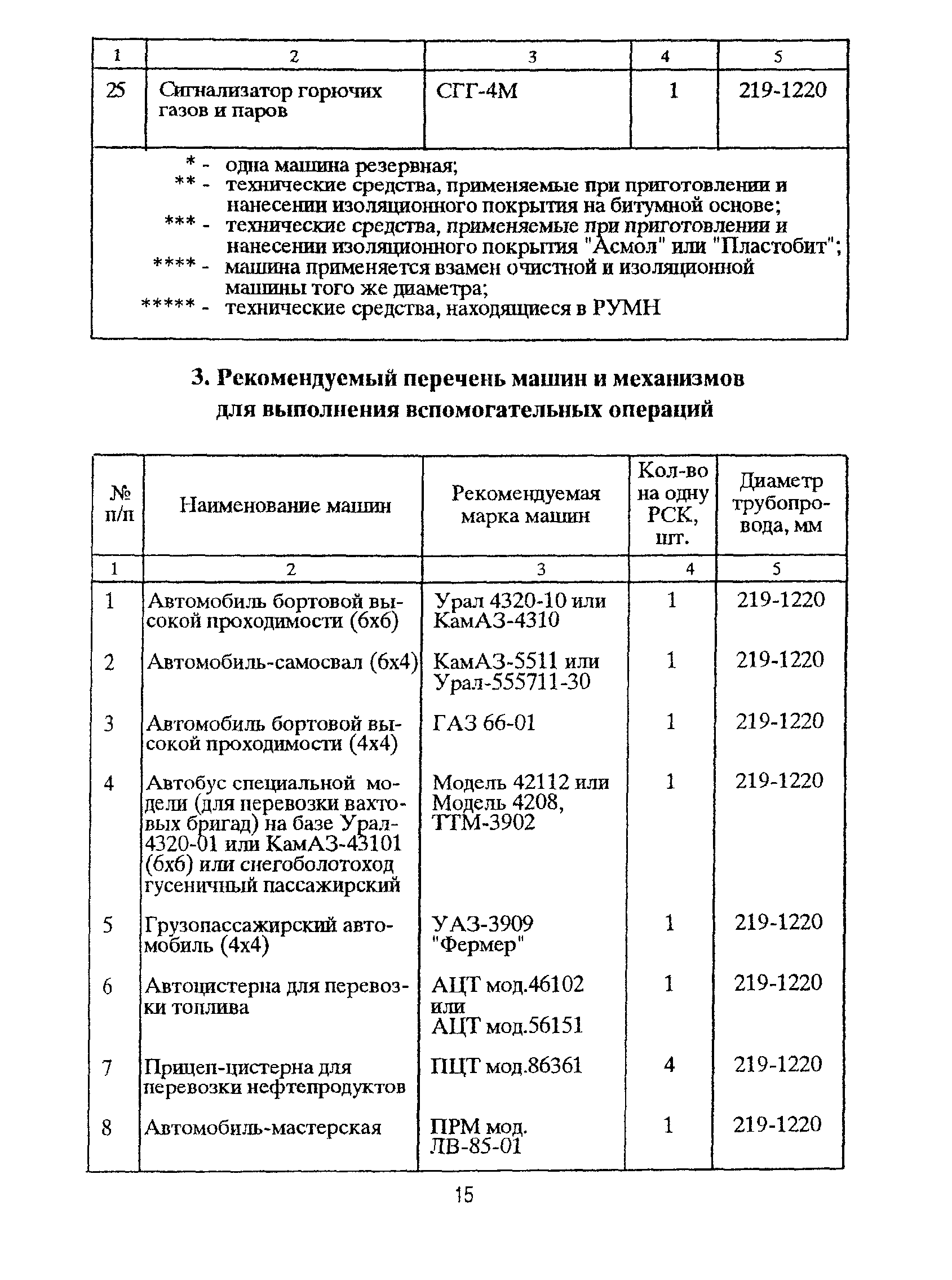 РД 39-00147105-011-97