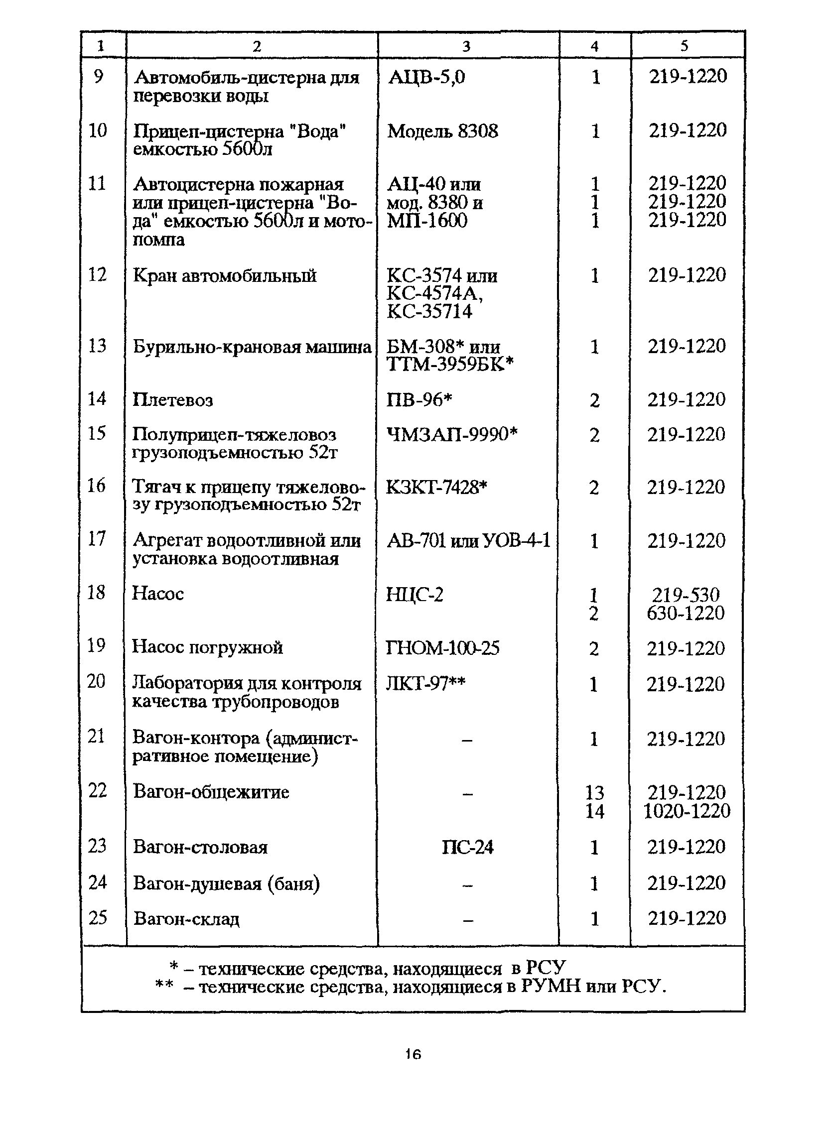 РД 39-00147105-011-97