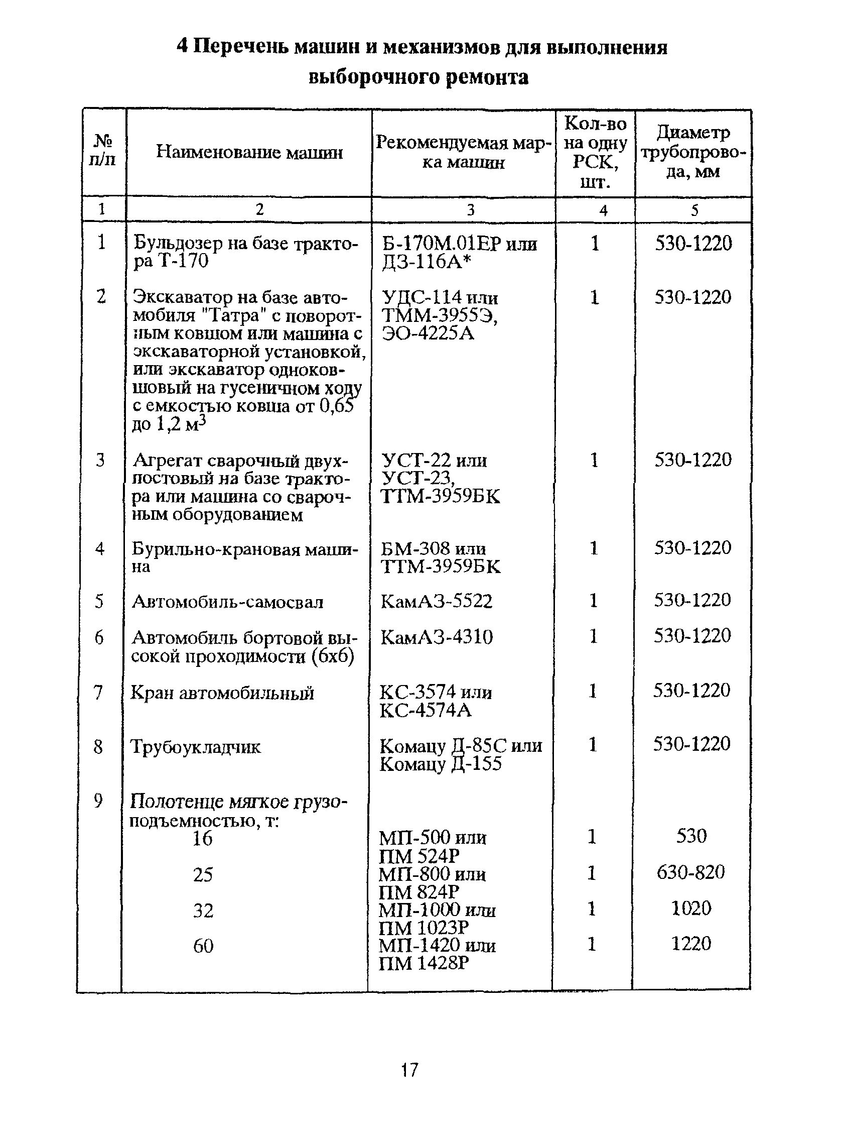 РД 39-00147105-011-97