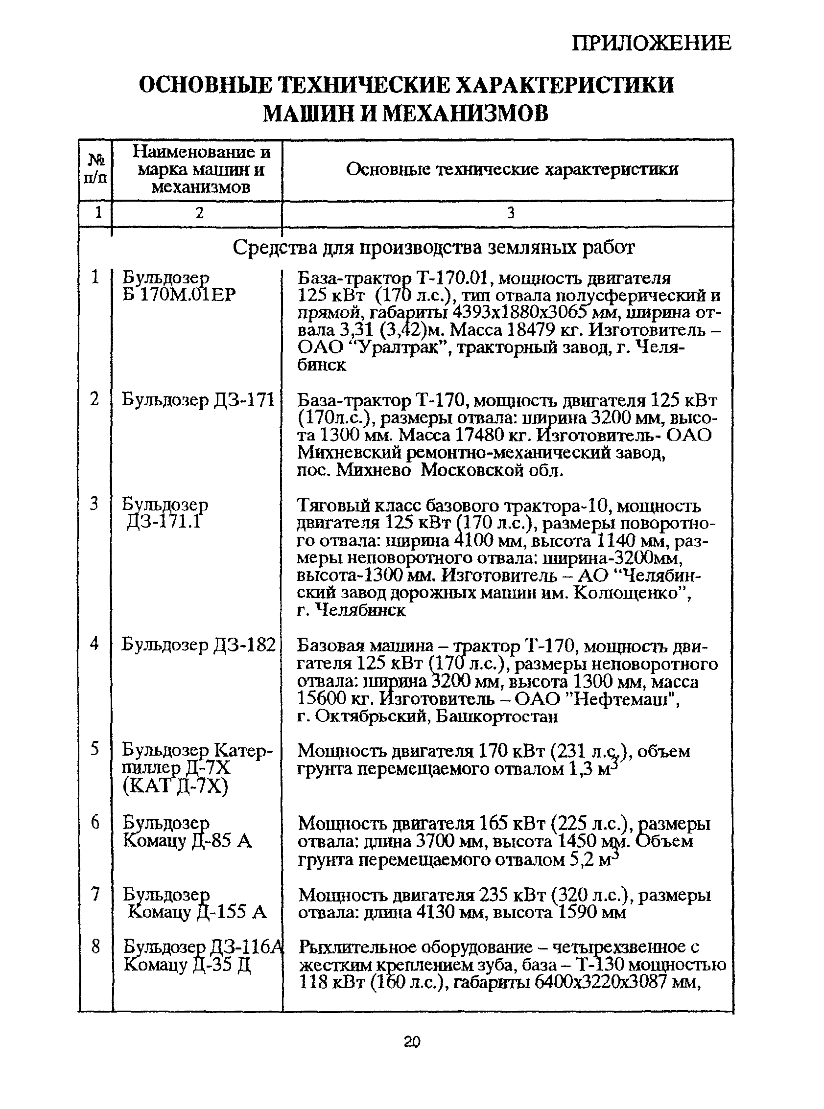 РД 39-00147105-011-97