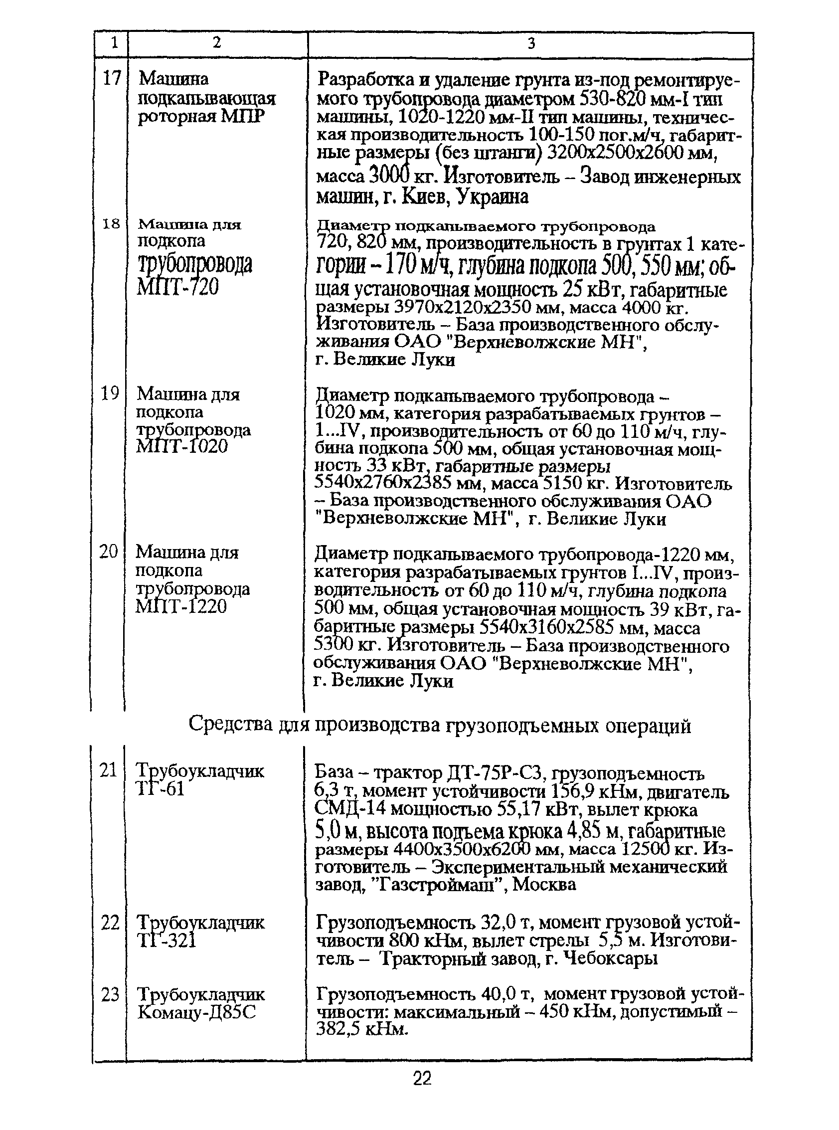 РД 39-00147105-011-97