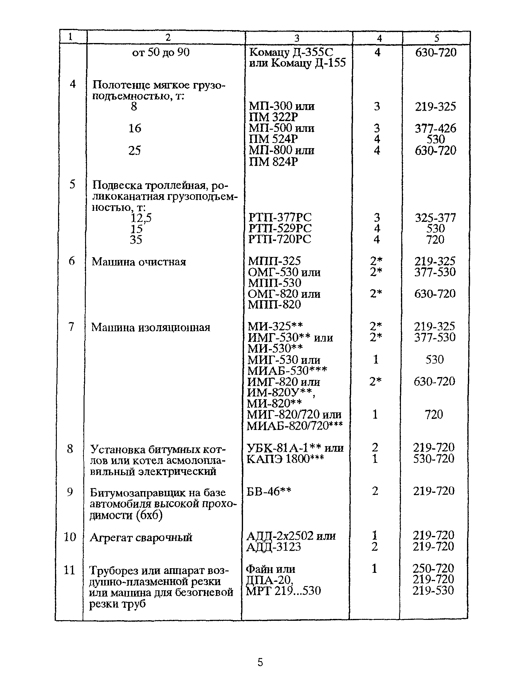 РД 39-00147105-011-97